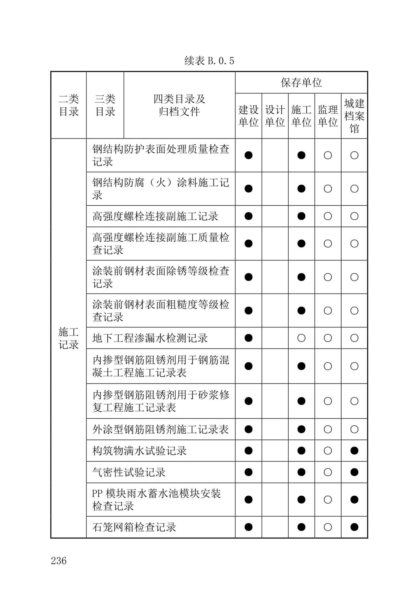 DB37/T5177-2021--建设工程电子文件与电子档案管理标准