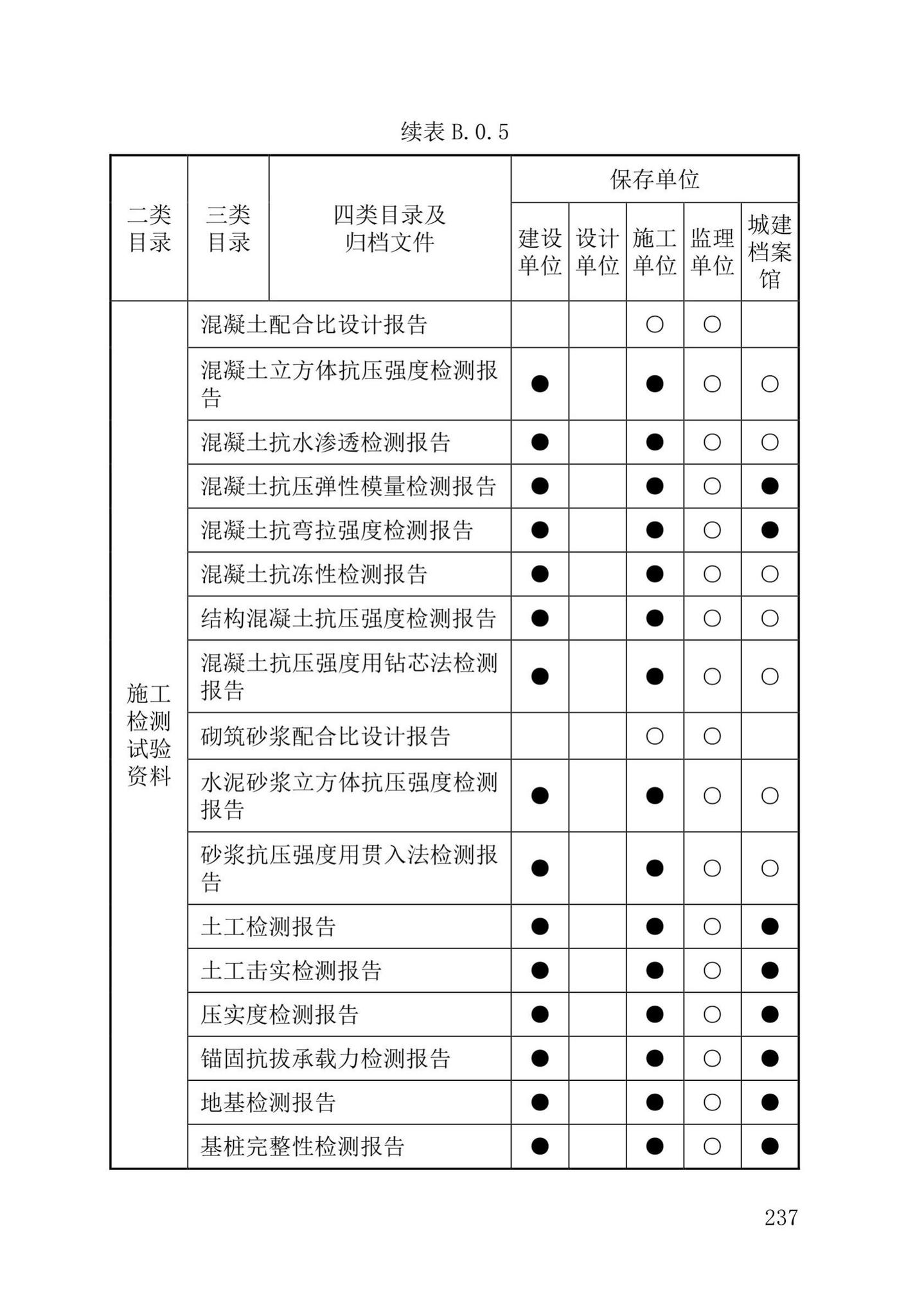 DB37/T5177-2021--建设工程电子文件与电子档案管理标准