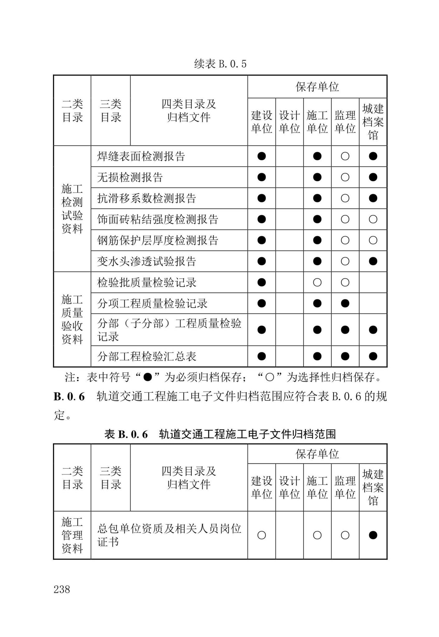 DB37/T5177-2021--建设工程电子文件与电子档案管理标准