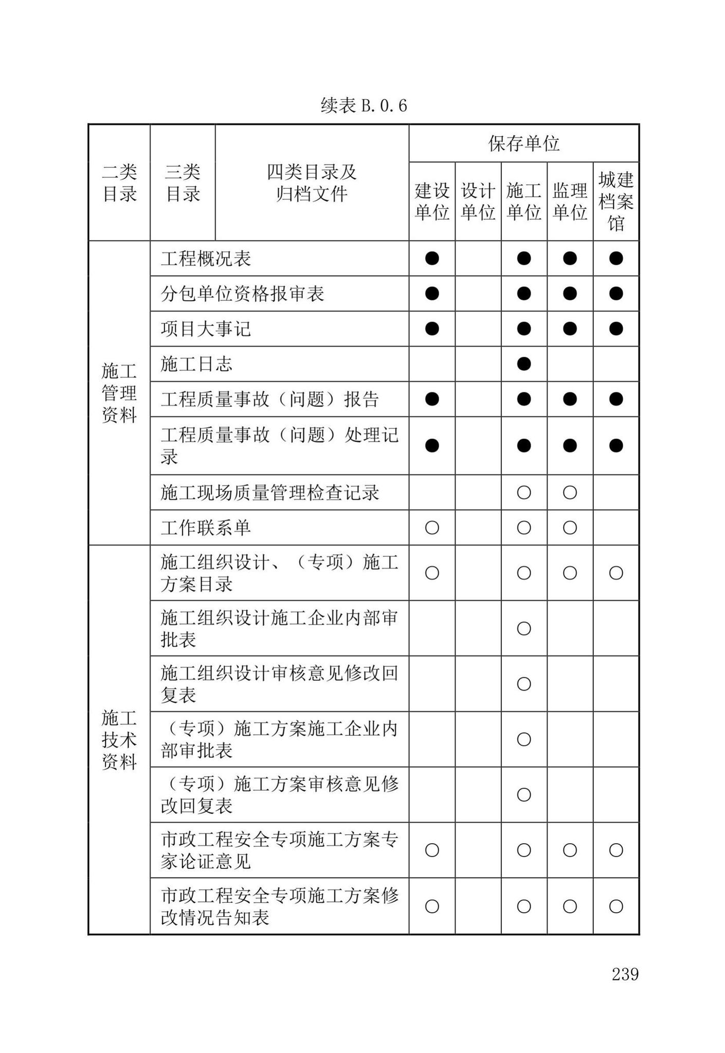 DB37/T5177-2021--建设工程电子文件与电子档案管理标准