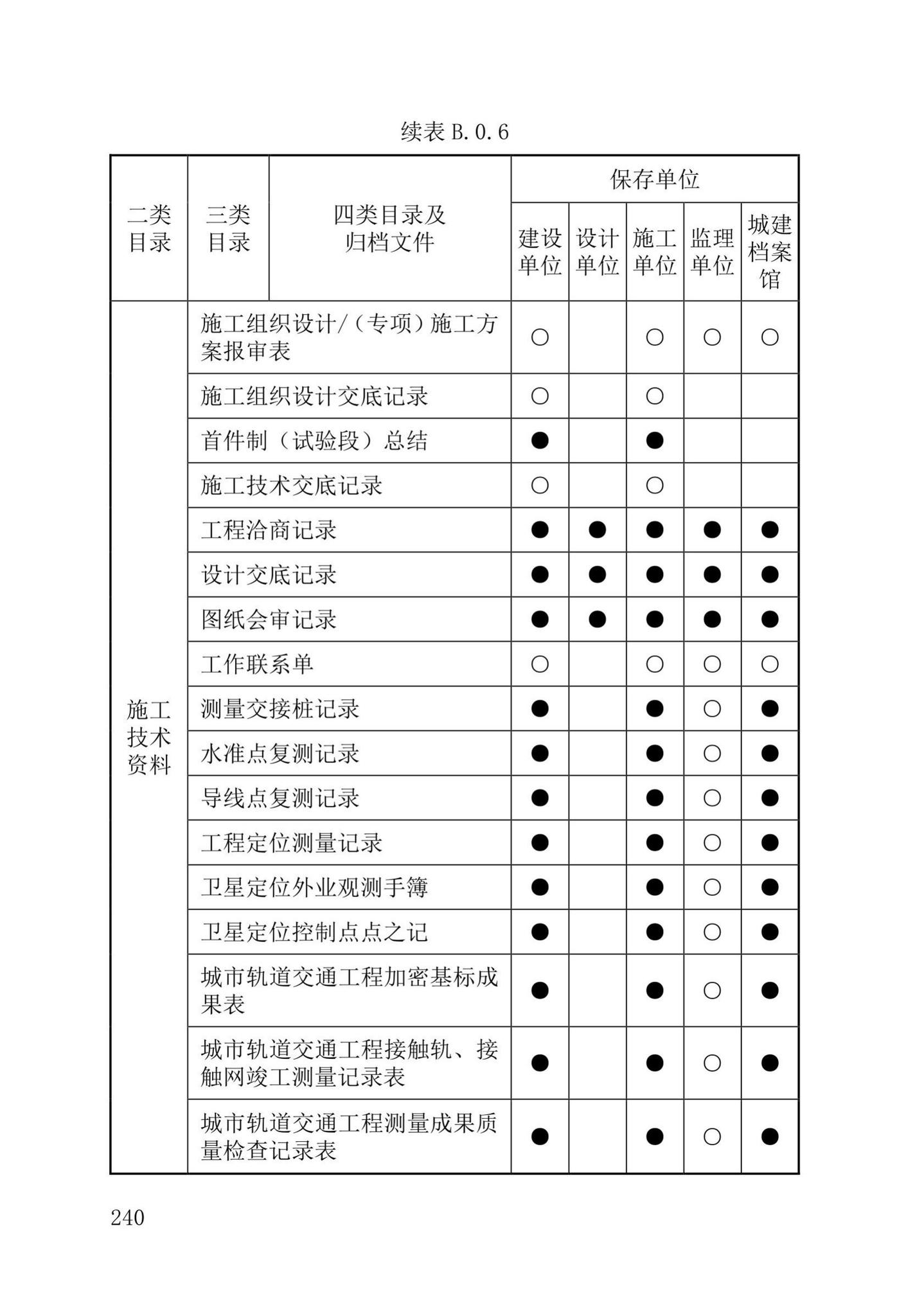 DB37/T5177-2021--建设工程电子文件与电子档案管理标准