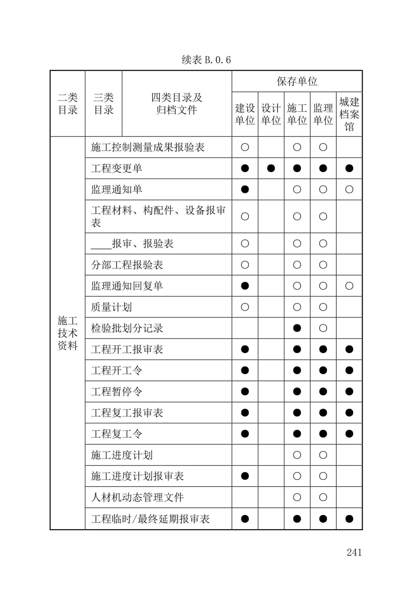 DB37/T5177-2021--建设工程电子文件与电子档案管理标准