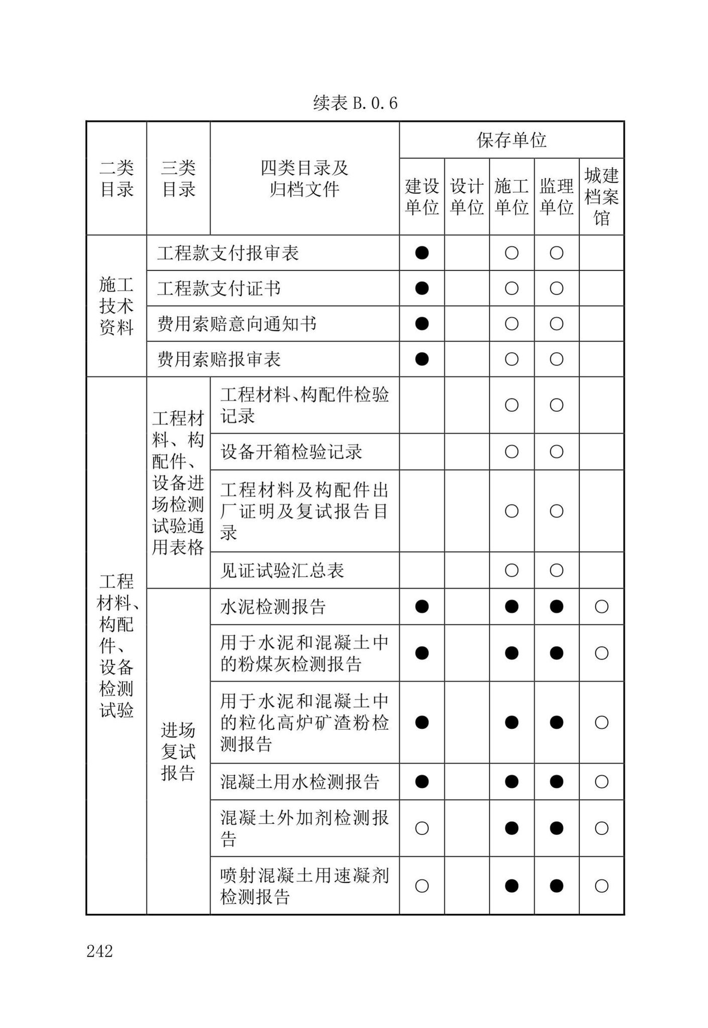 DB37/T5177-2021--建设工程电子文件与电子档案管理标准