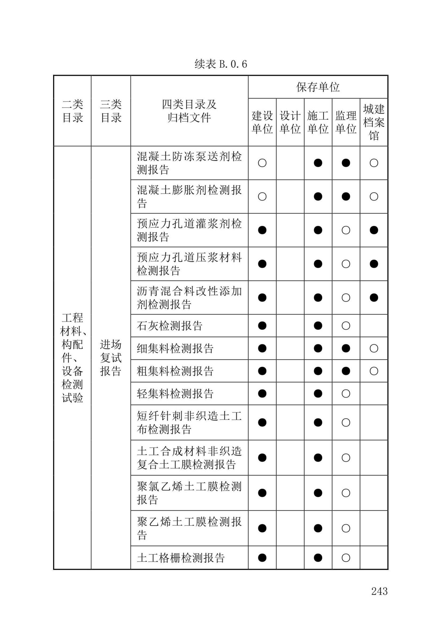 DB37/T5177-2021--建设工程电子文件与电子档案管理标准