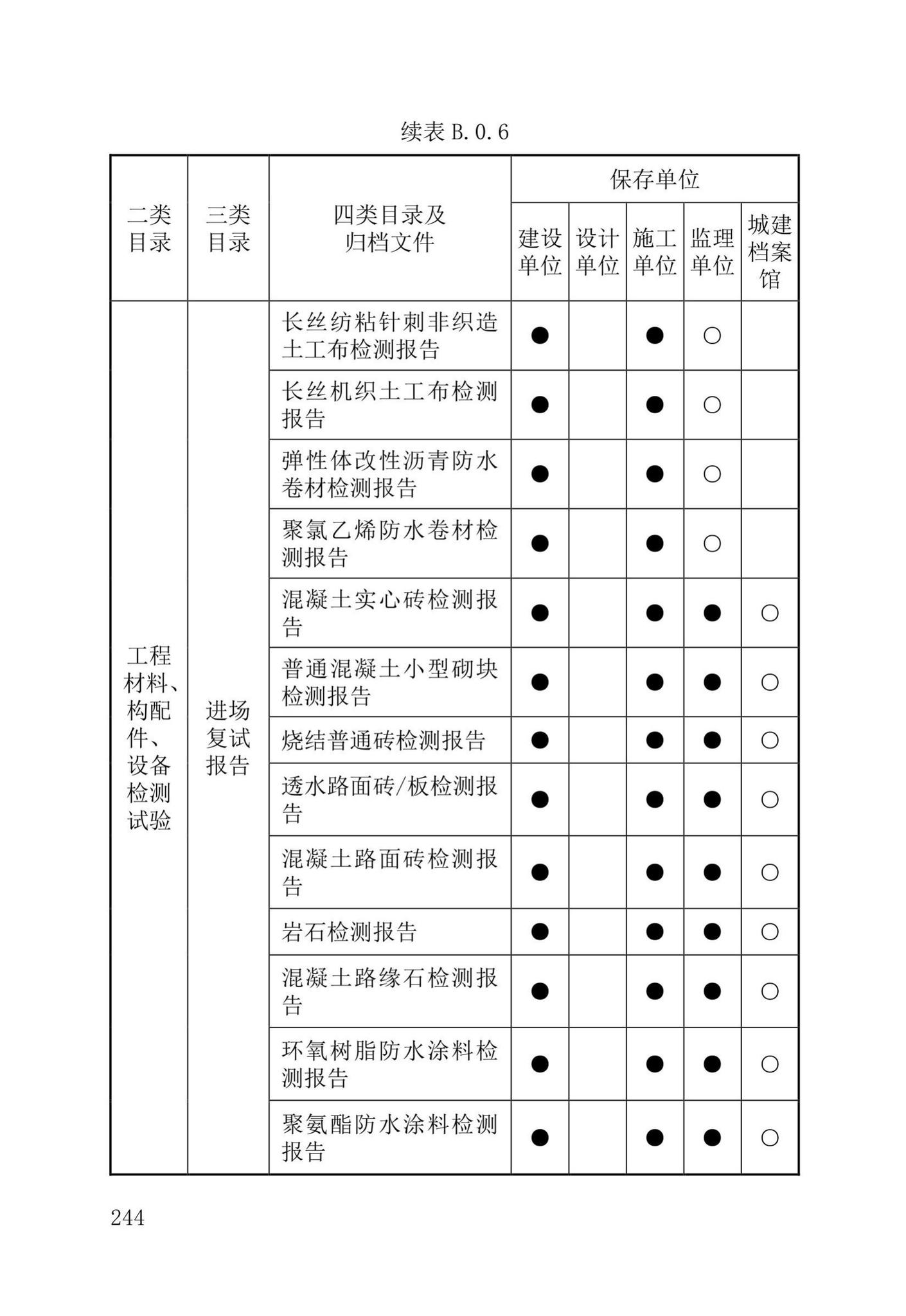 DB37/T5177-2021--建设工程电子文件与电子档案管理标准