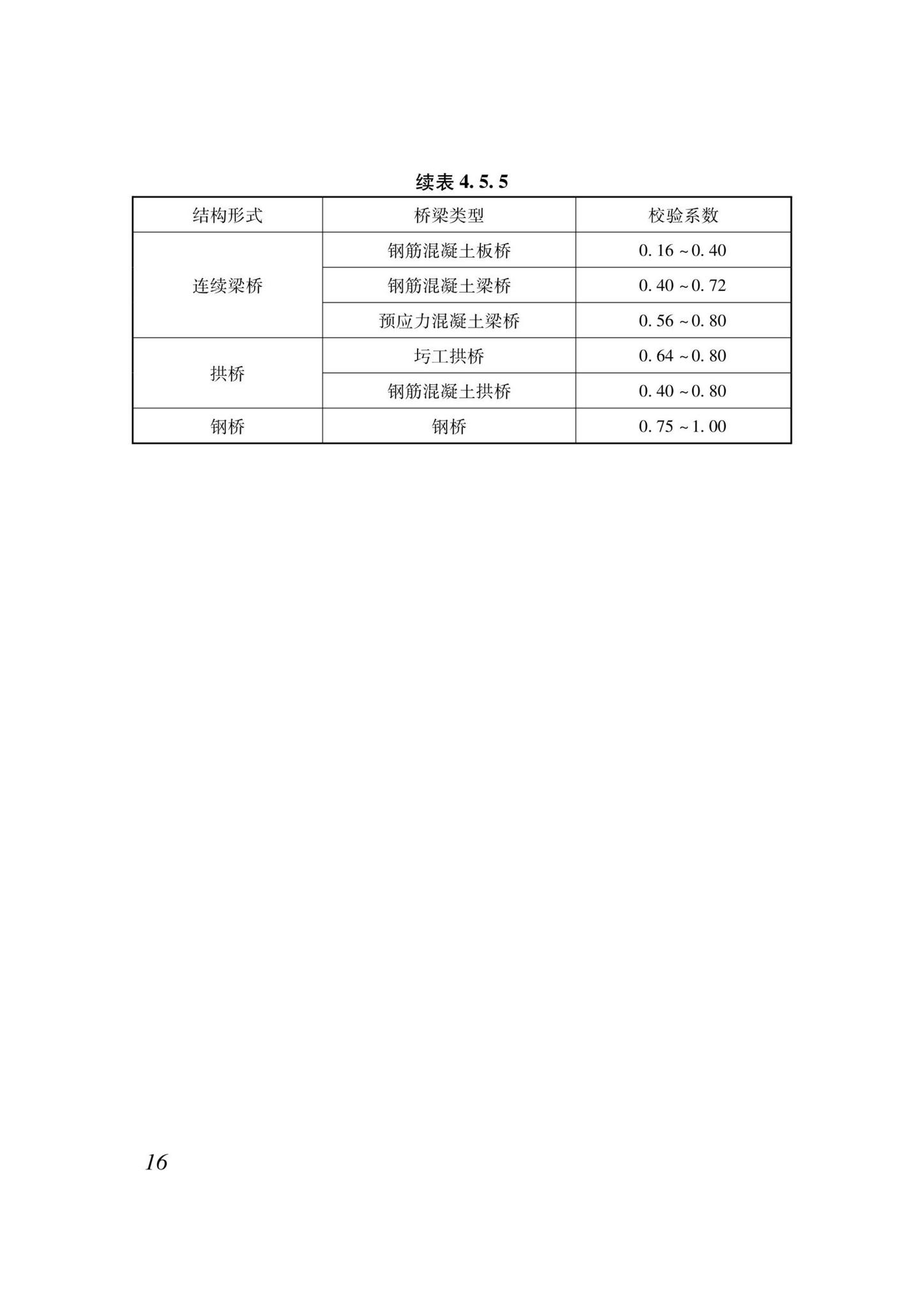 DB37/T5250-2023--中小型桥梁承载力快速评定标准