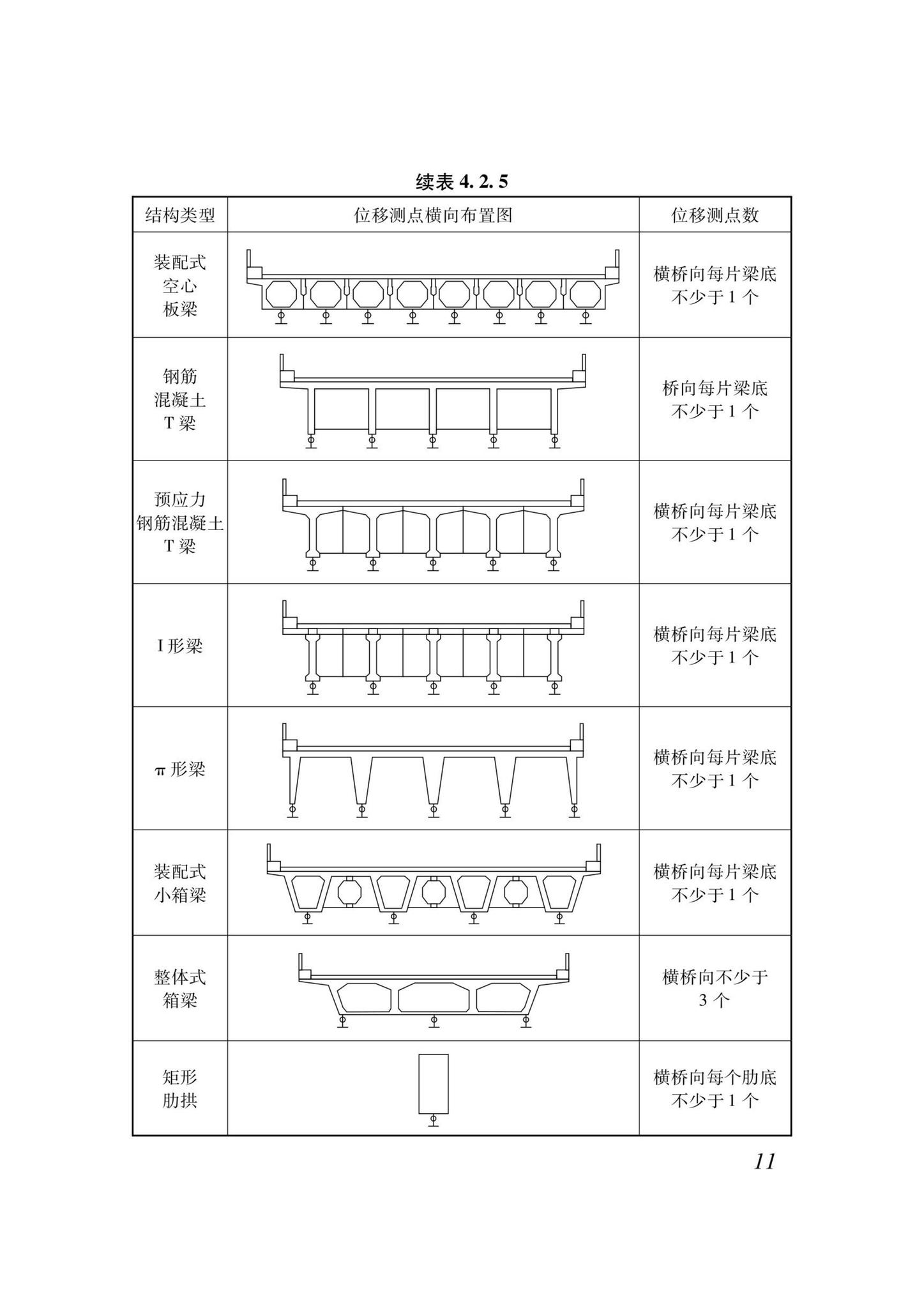 DB37/T5250-2023--中小型桥梁承载力快速评定标准