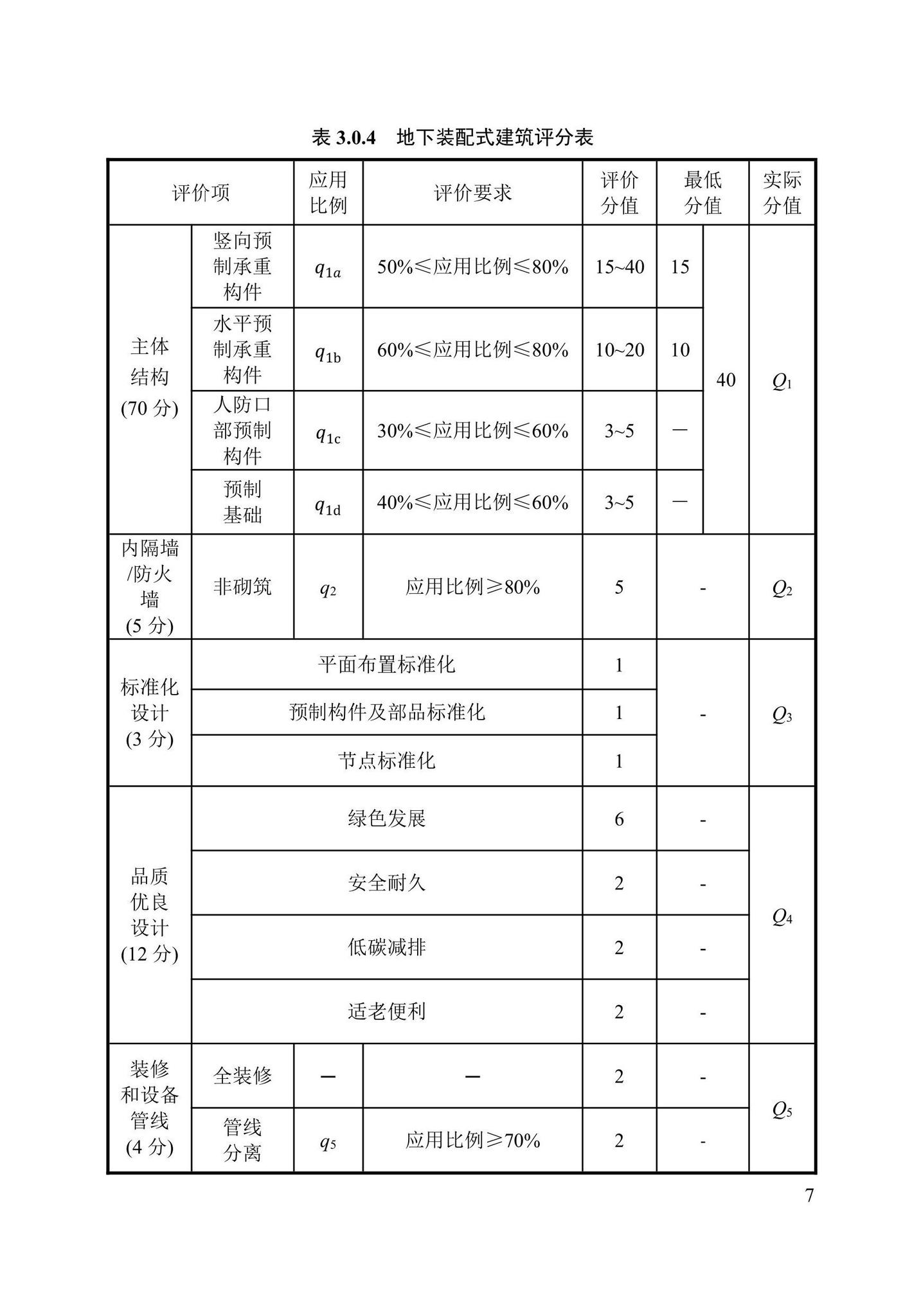 DB37/T5256-2023--民用地下空间装配式建筑评价标准