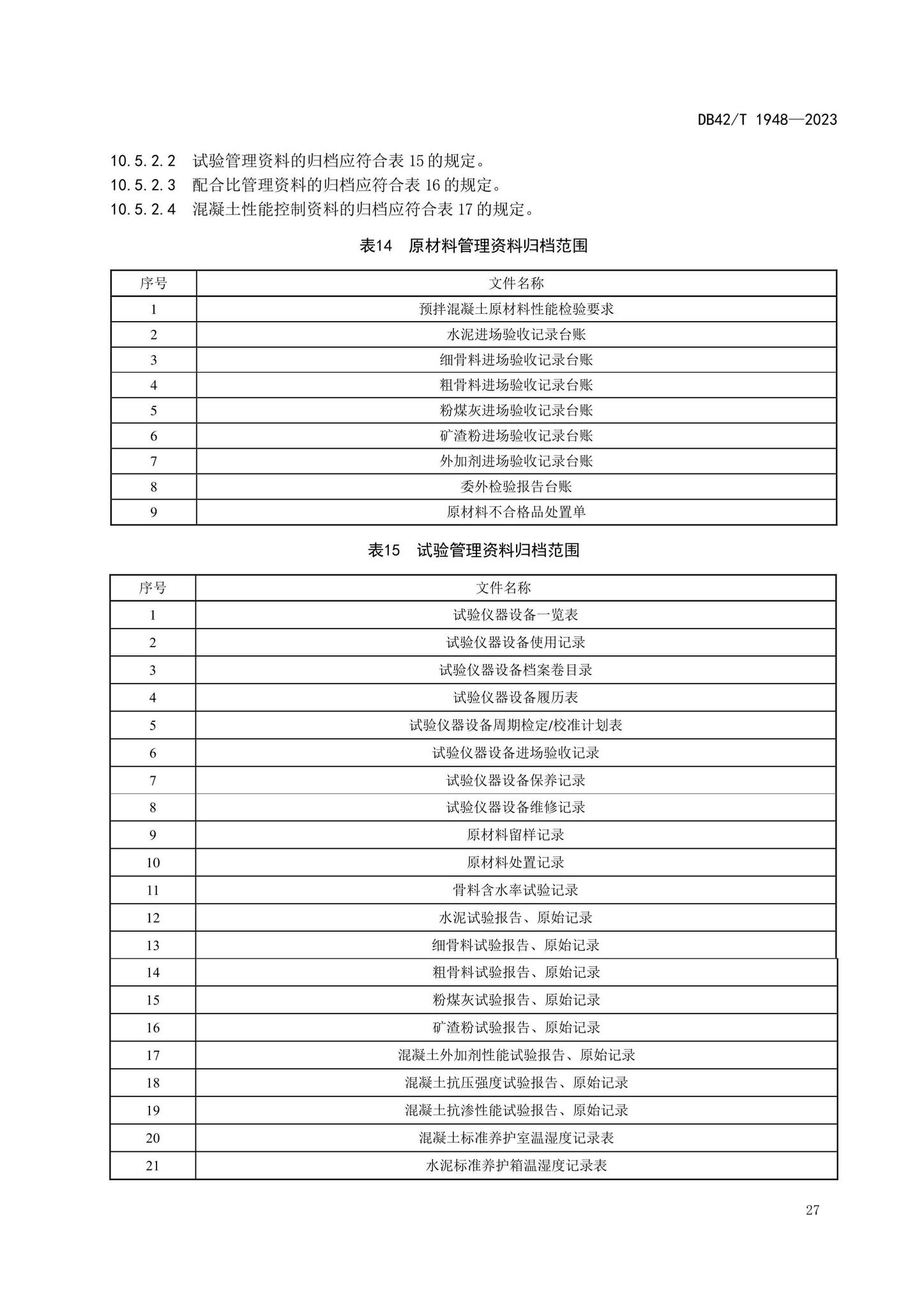 DB42/T1948-2023--预拌混凝土标准化生产管理规程