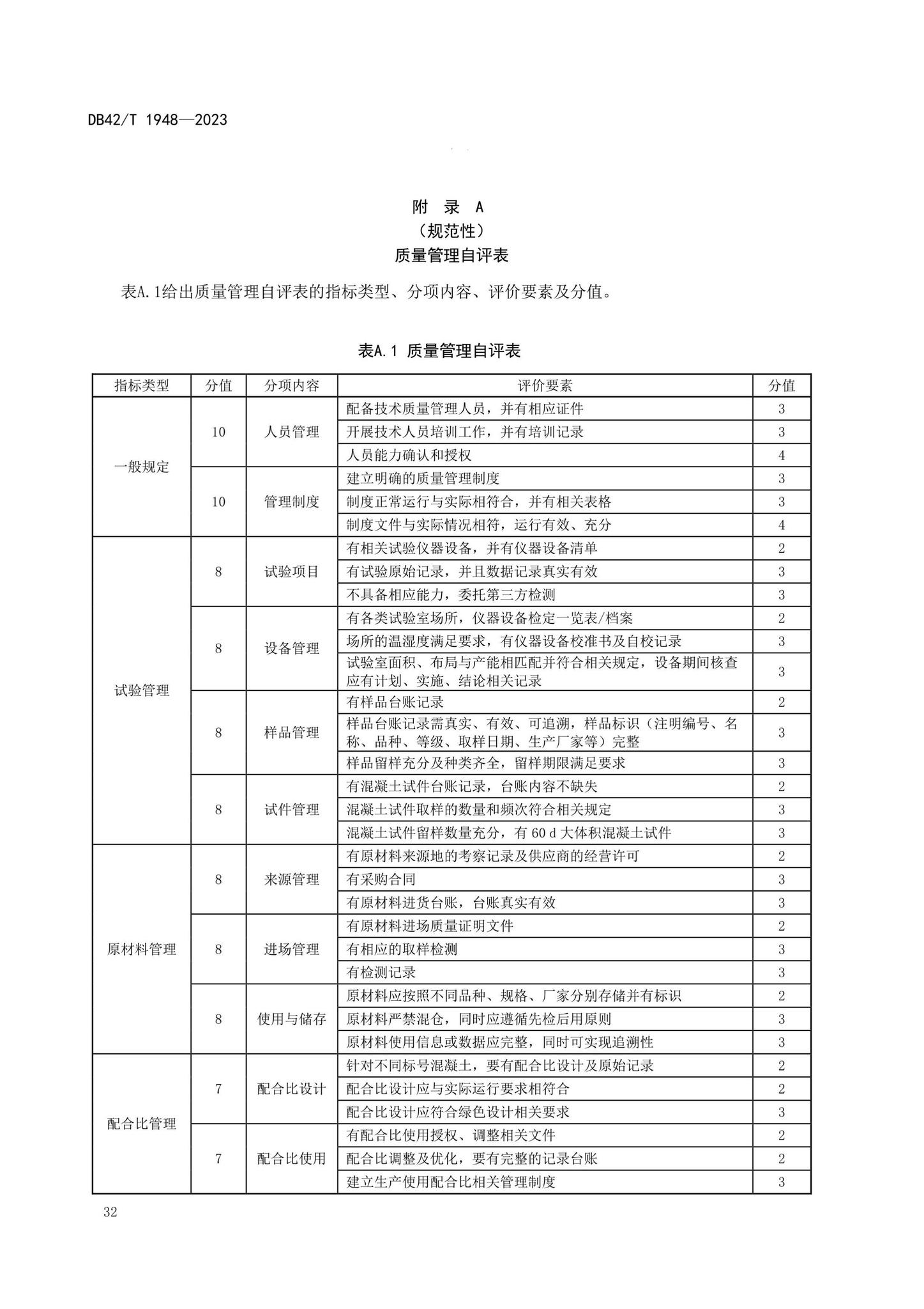 DB42/T1948-2023--预拌混凝土标准化生产管理规程