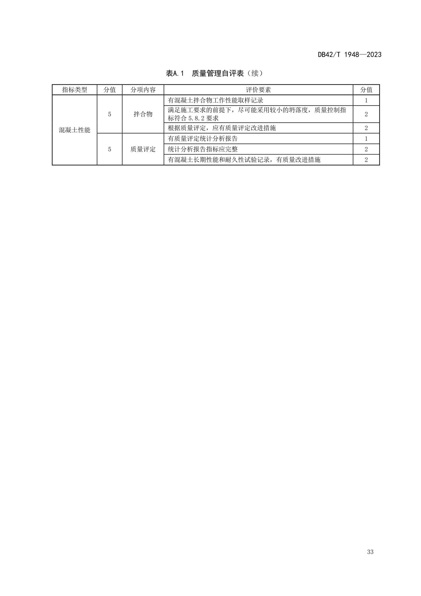 DB42/T1948-2023--预拌混凝土标准化生产管理规程