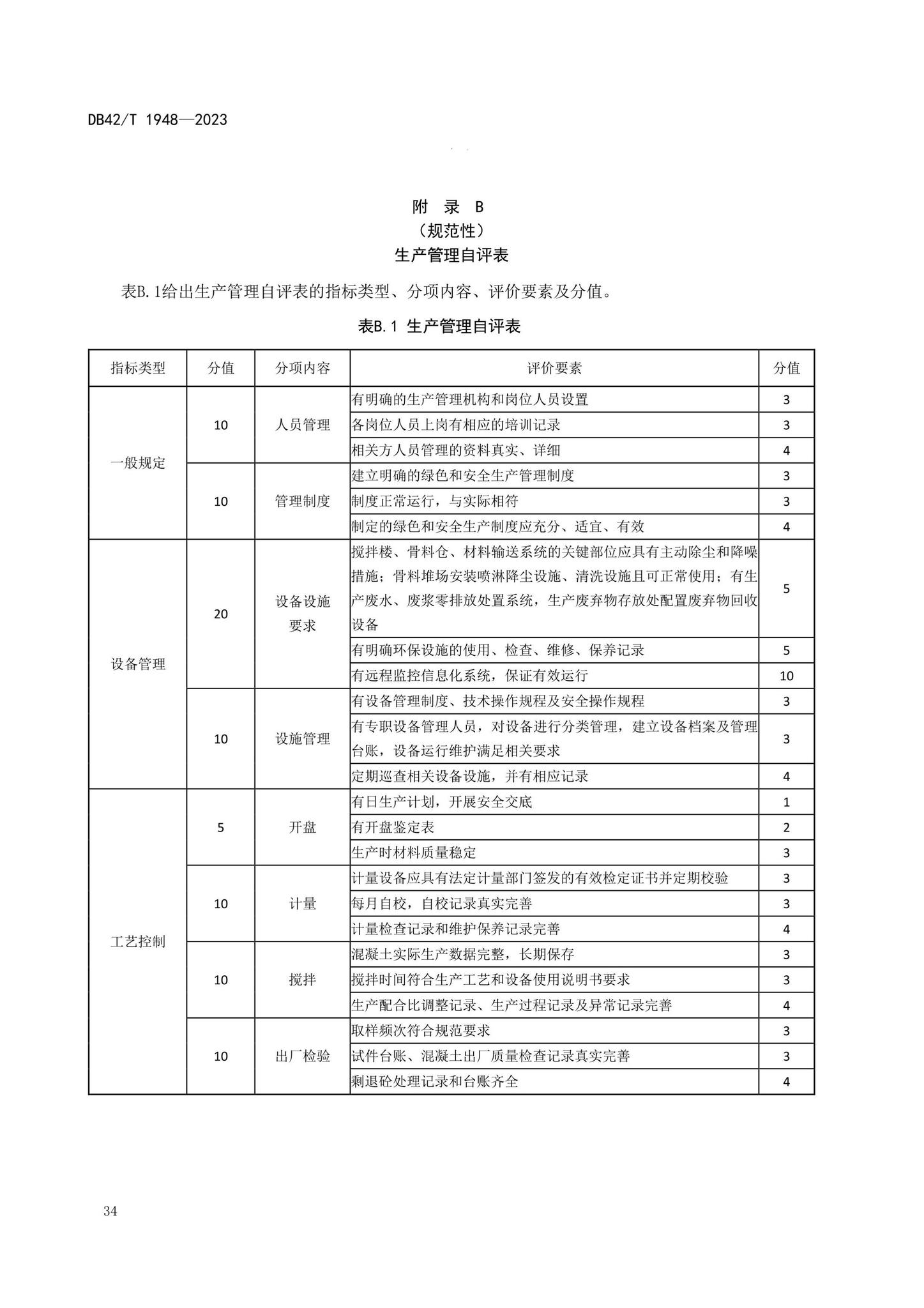 DB42/T1948-2023--预拌混凝土标准化生产管理规程