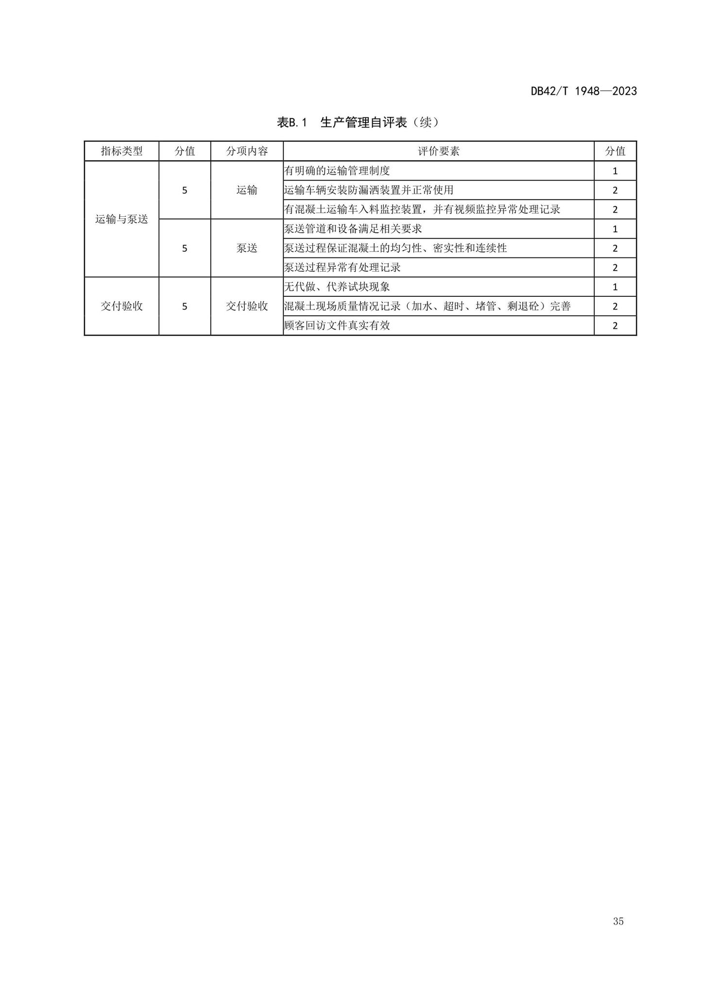 DB42/T1948-2023--预拌混凝土标准化生产管理规程