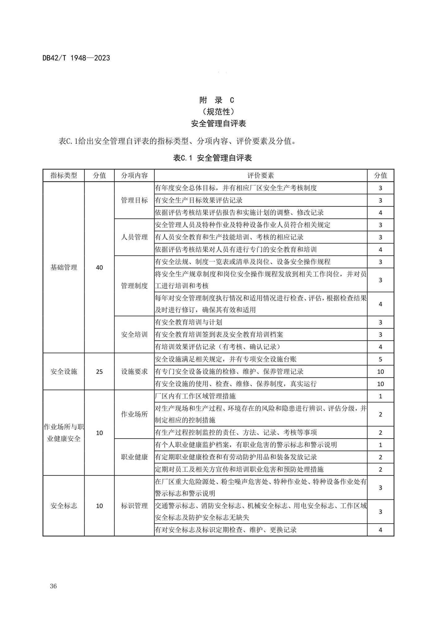 DB42/T1948-2023--预拌混凝土标准化生产管理规程