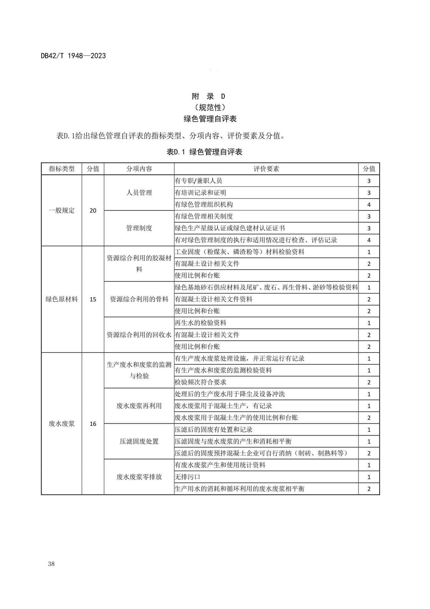 DB42/T1948-2023--预拌混凝土标准化生产管理规程