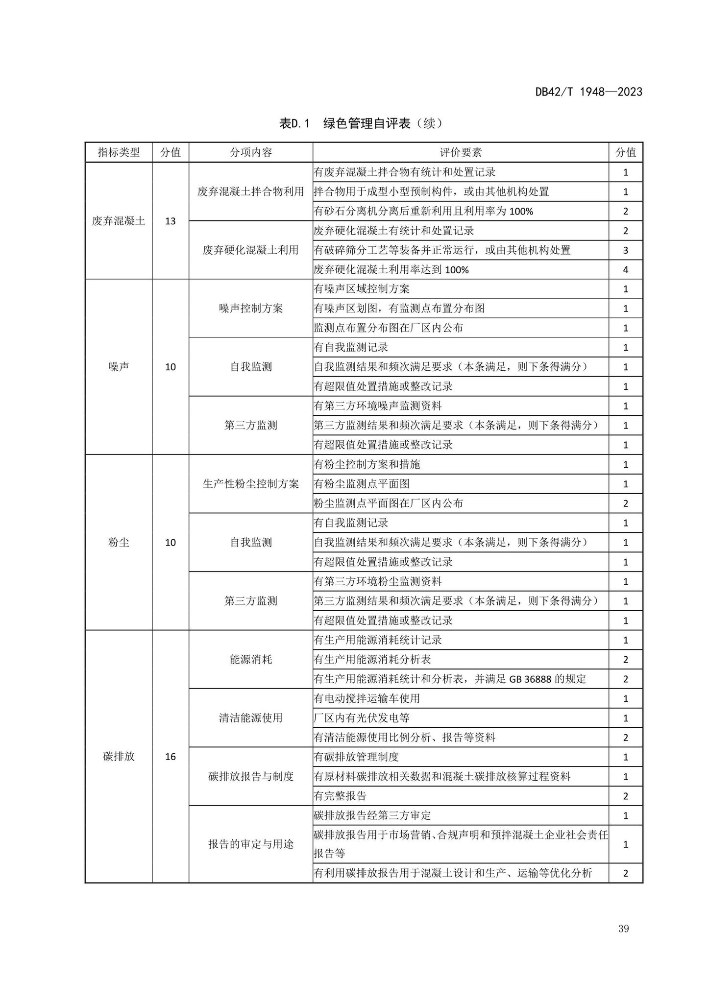 DB42/T1948-2023--预拌混凝土标准化生产管理规程