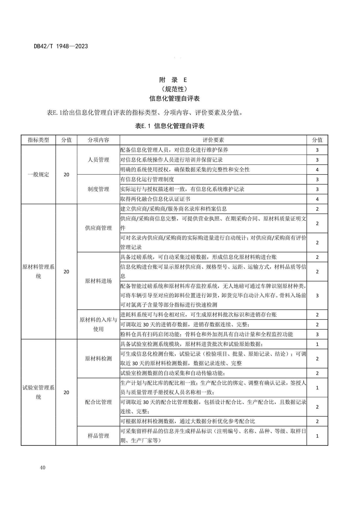 DB42/T1948-2023--预拌混凝土标准化生产管理规程