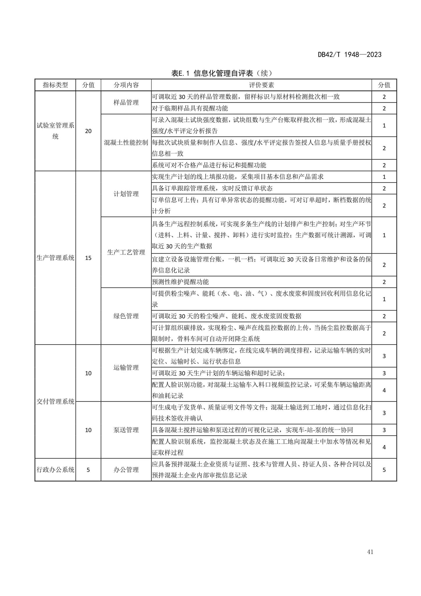 DB42/T1948-2023--预拌混凝土标准化生产管理规程