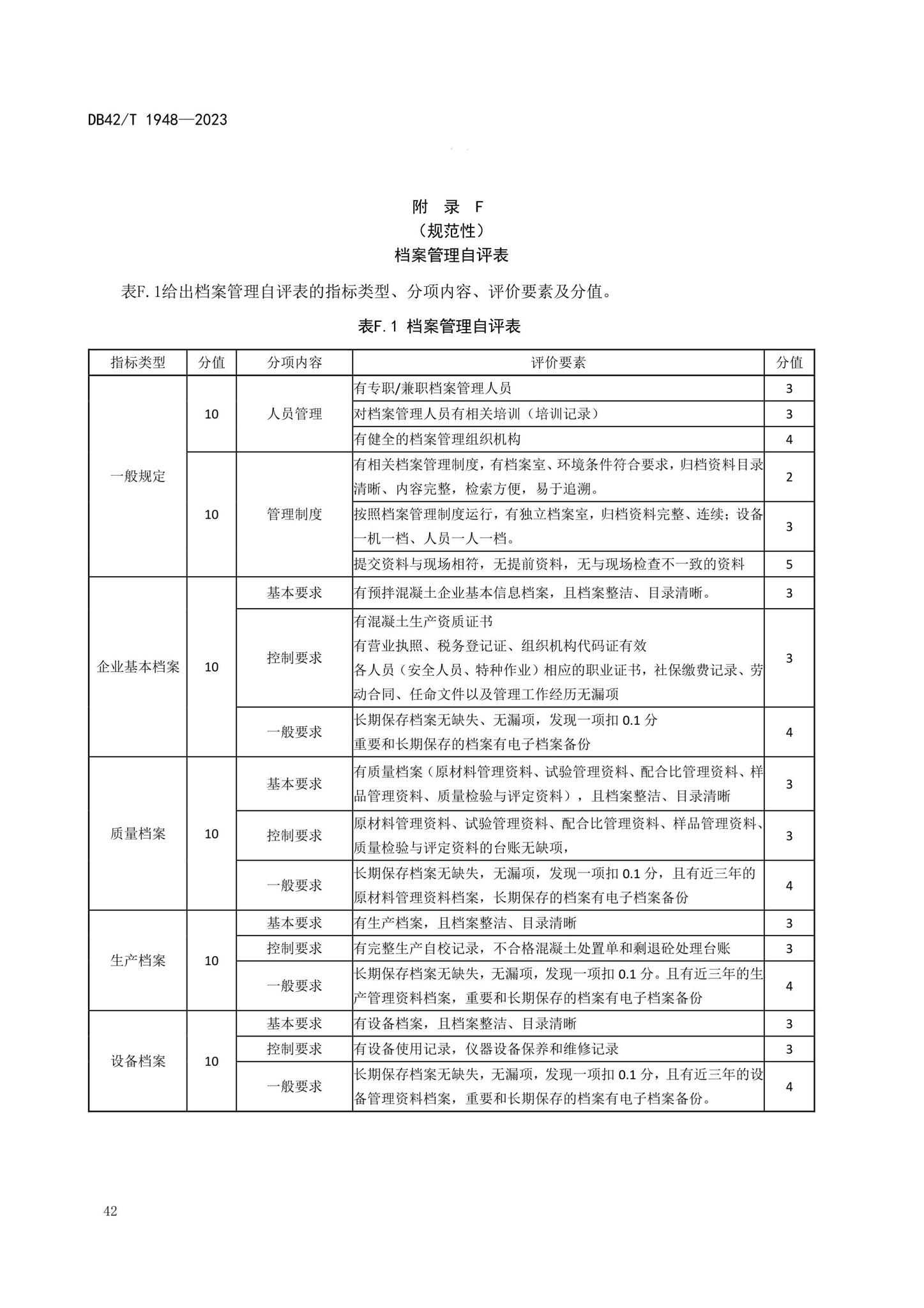 DB42/T1948-2023--预拌混凝土标准化生产管理规程