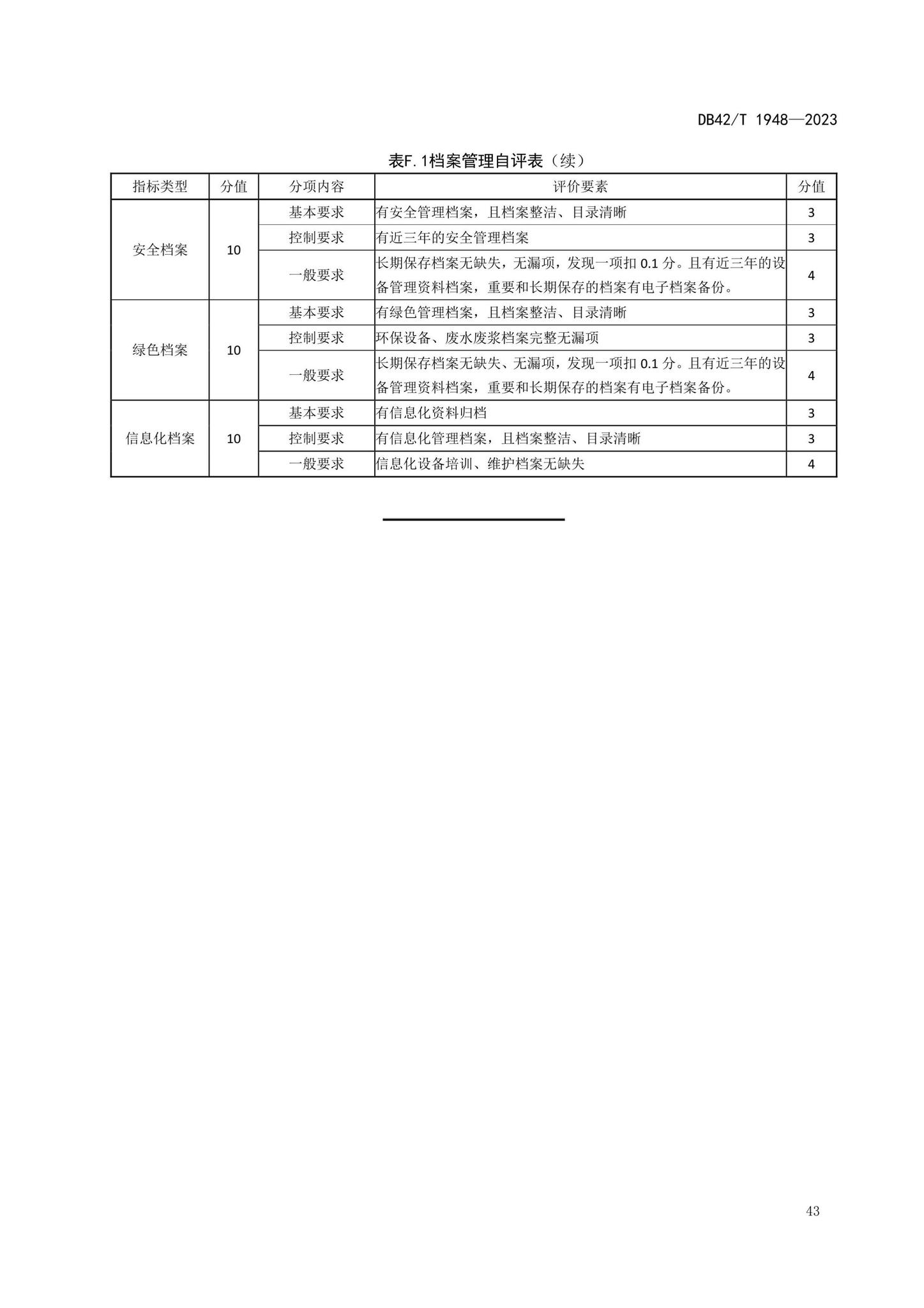 DB42/T1948-2023--预拌混凝土标准化生产管理规程