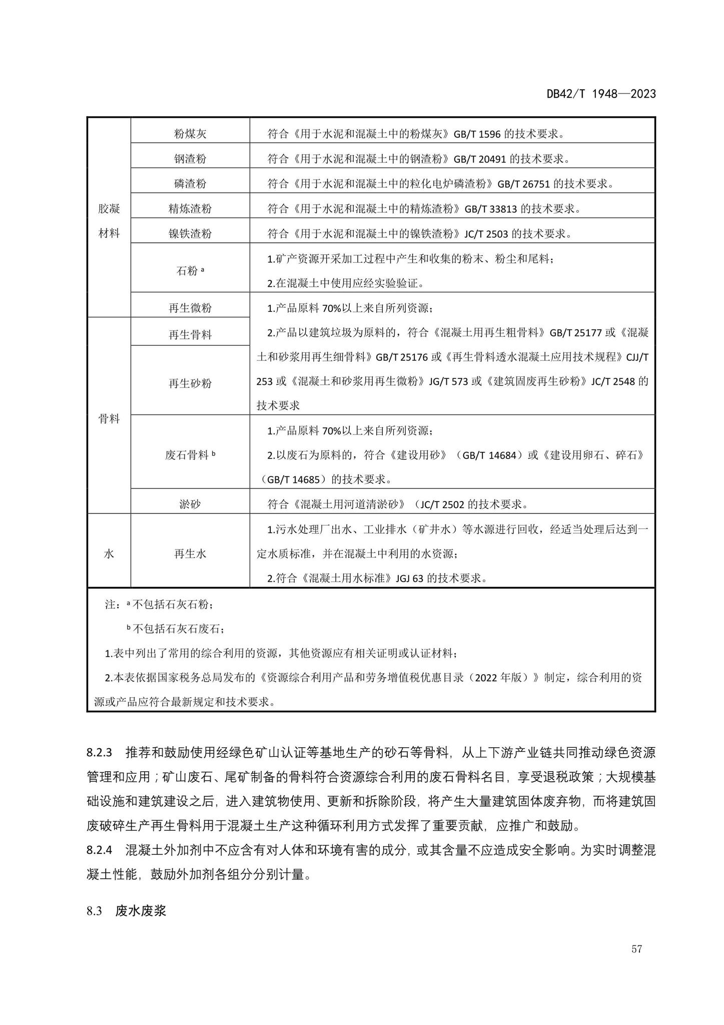 DB42/T1948-2023--预拌混凝土标准化生产管理规程