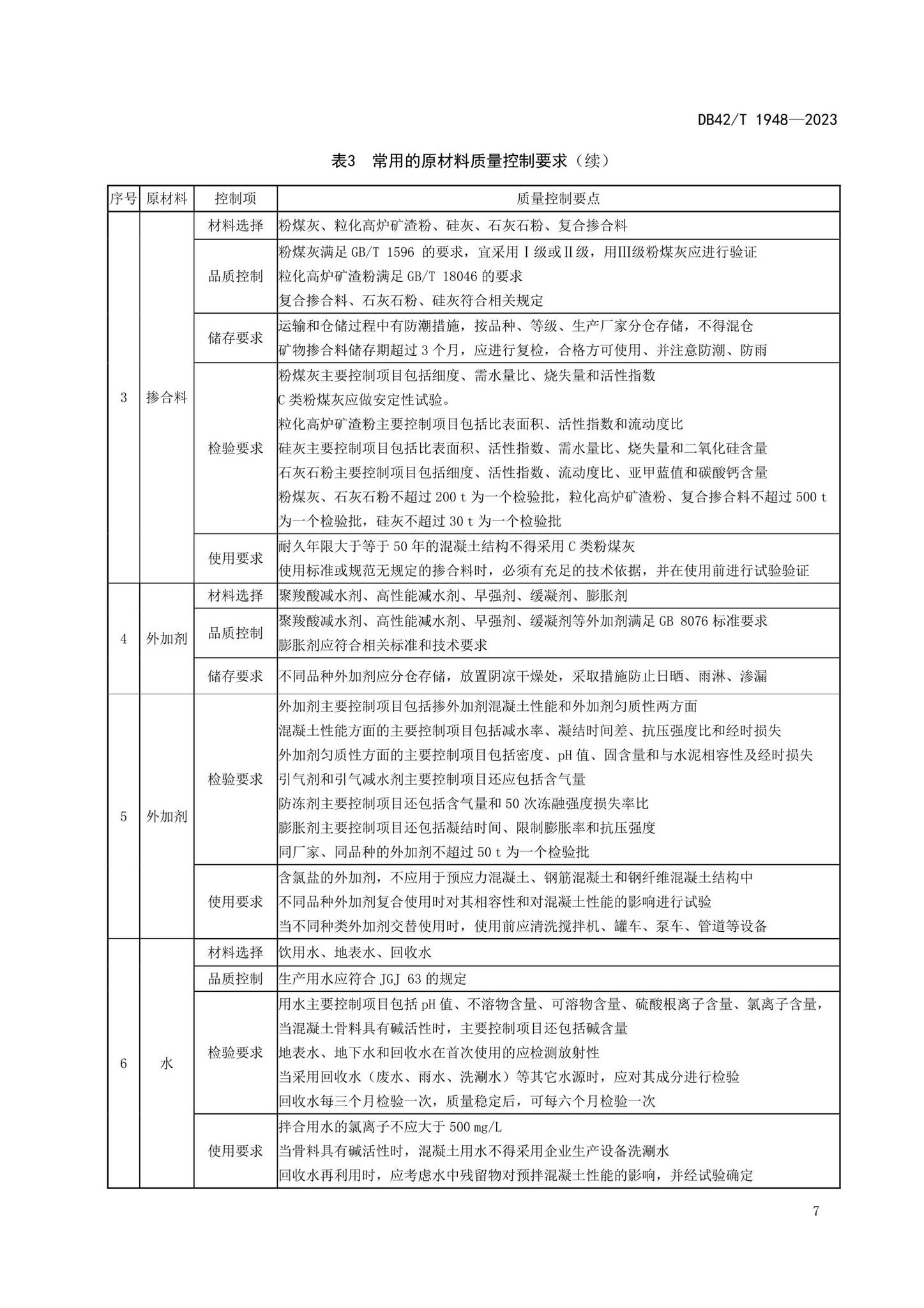 DB42/T1948-2023--预拌混凝土标准化生产管理规程