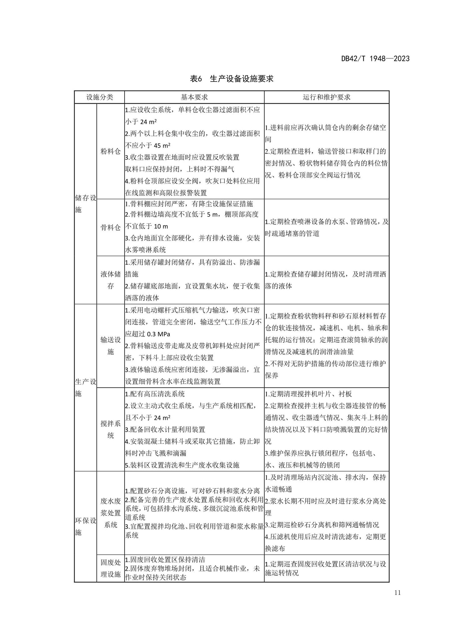 DB42/T1948-2023--预拌混凝土标准化生产管理规程