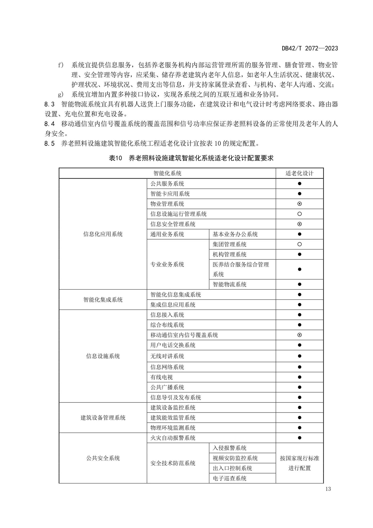 DB42/T2072-2023--适老型智能建筑设计规范