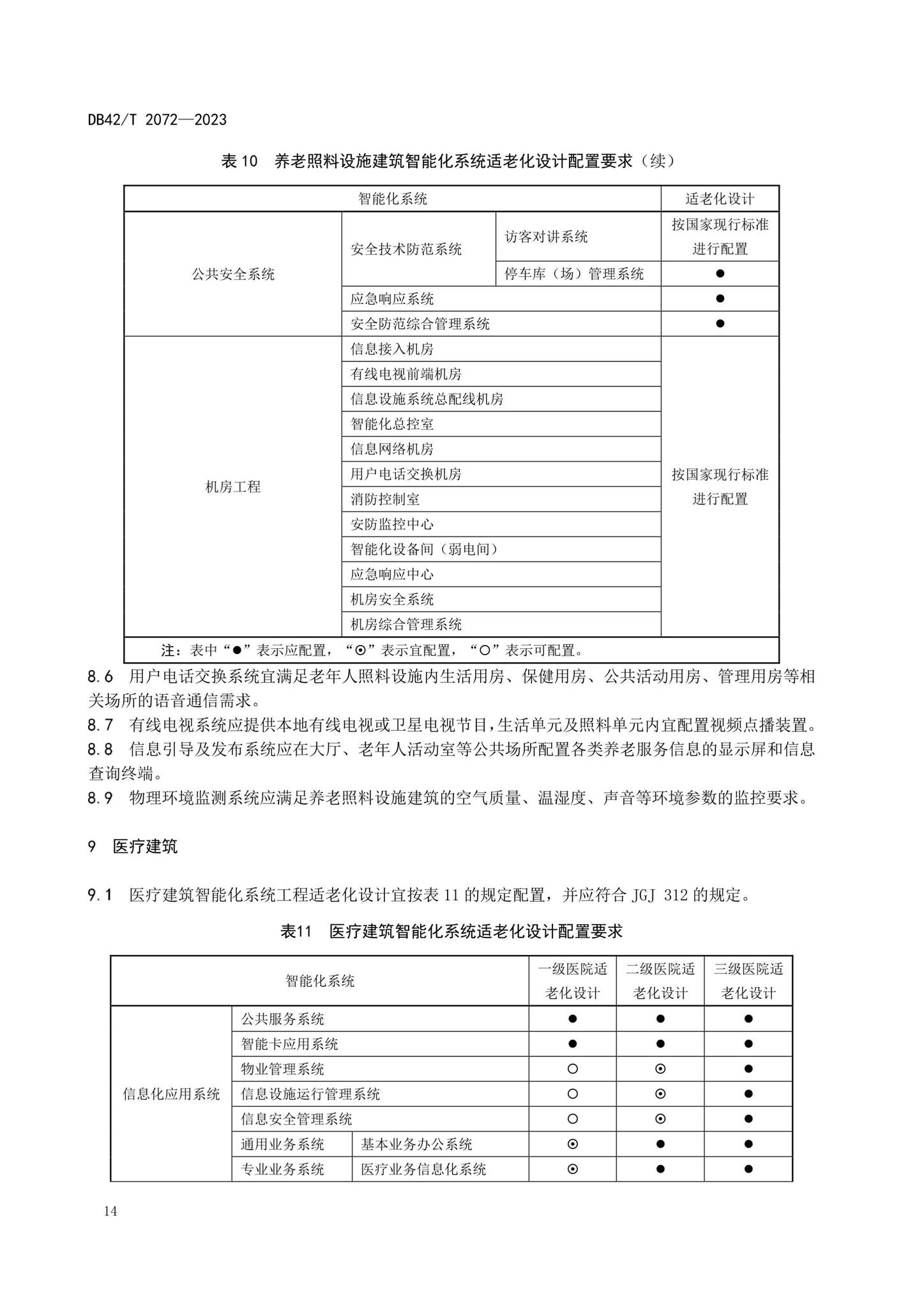 DB42/T2072-2023--适老型智能建筑设计规范