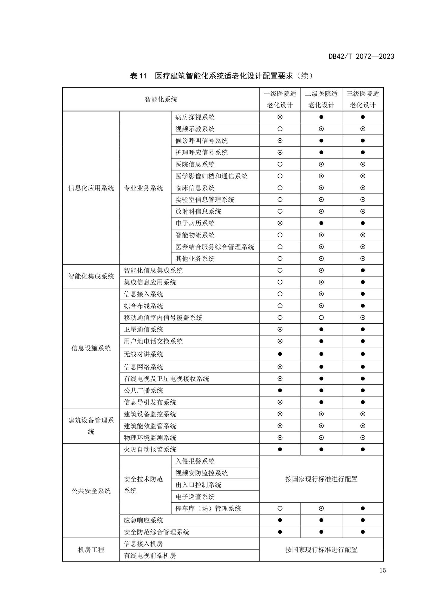 DB42/T2072-2023--适老型智能建筑设计规范