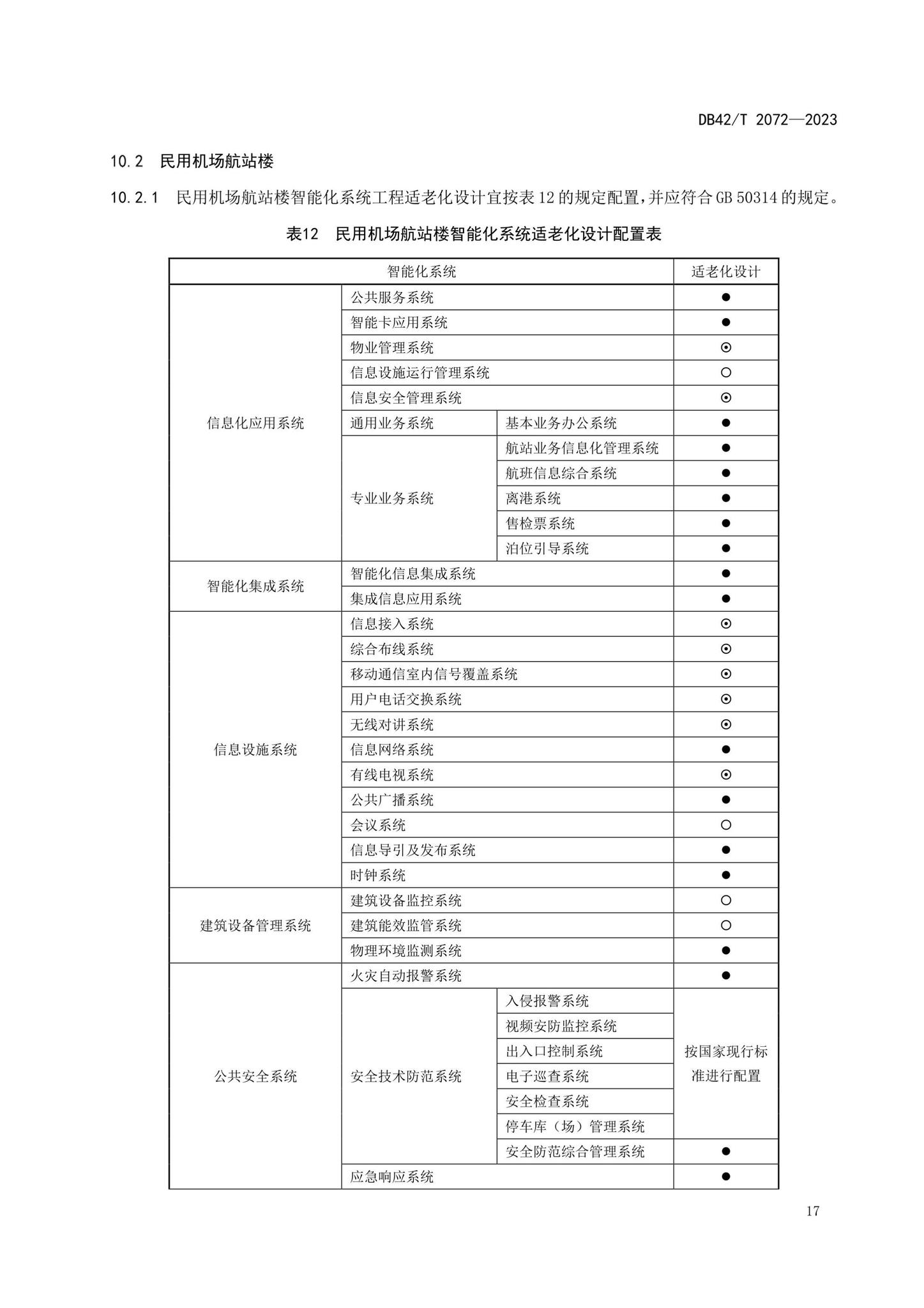 DB42/T2072-2023--适老型智能建筑设计规范