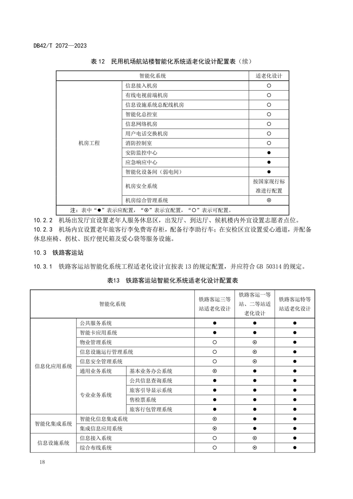 DB42/T2072-2023--适老型智能建筑设计规范