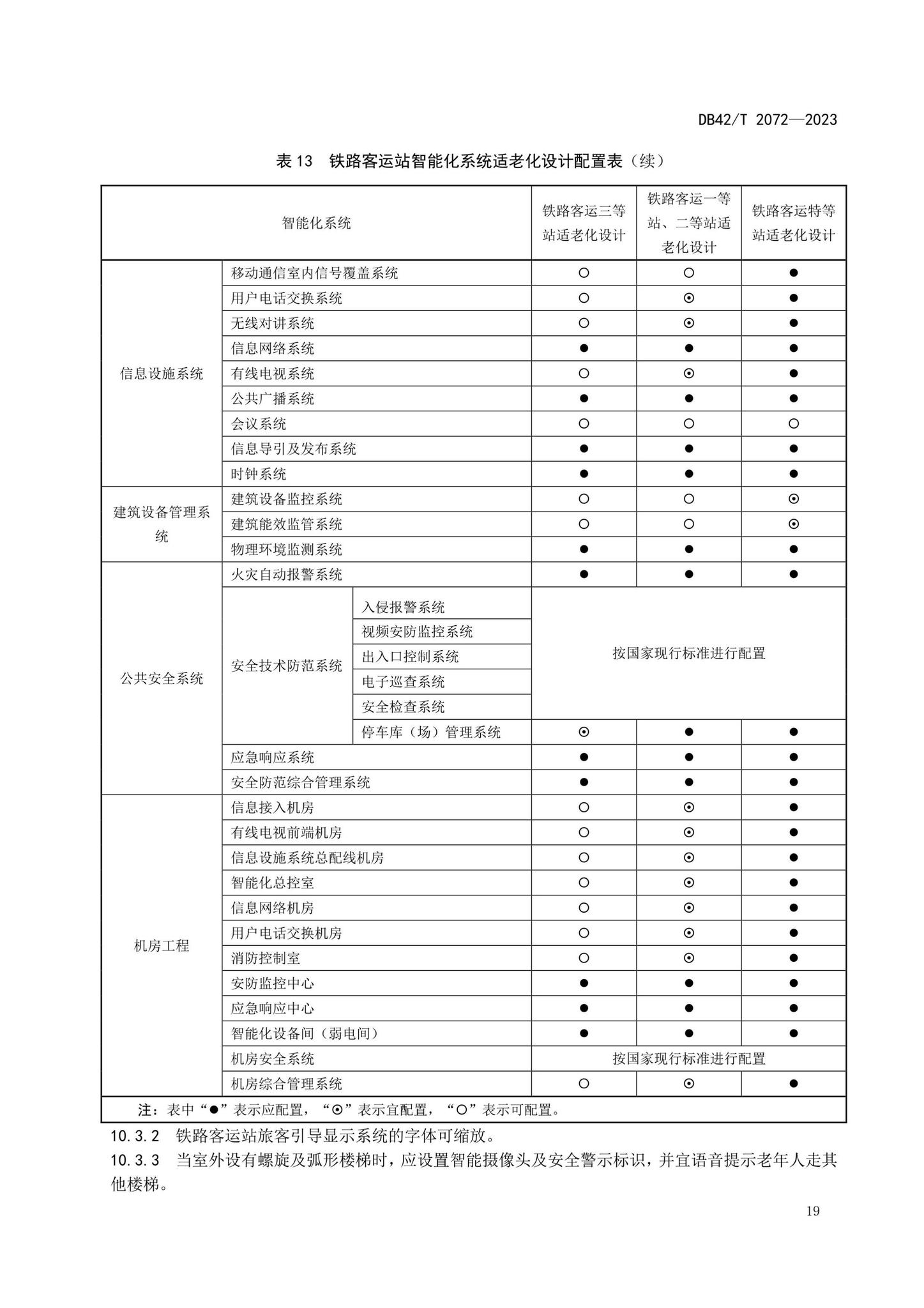 DB42/T2072-2023--适老型智能建筑设计规范