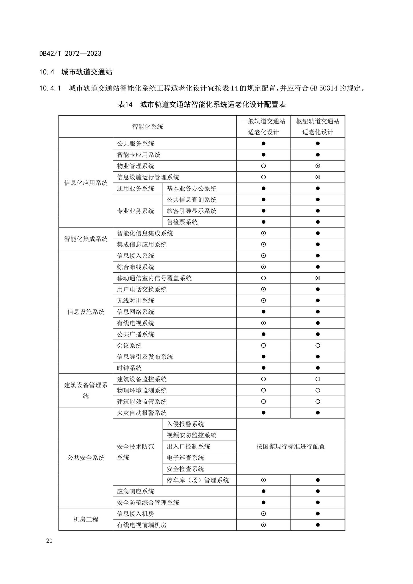 DB42/T2072-2023--适老型智能建筑设计规范