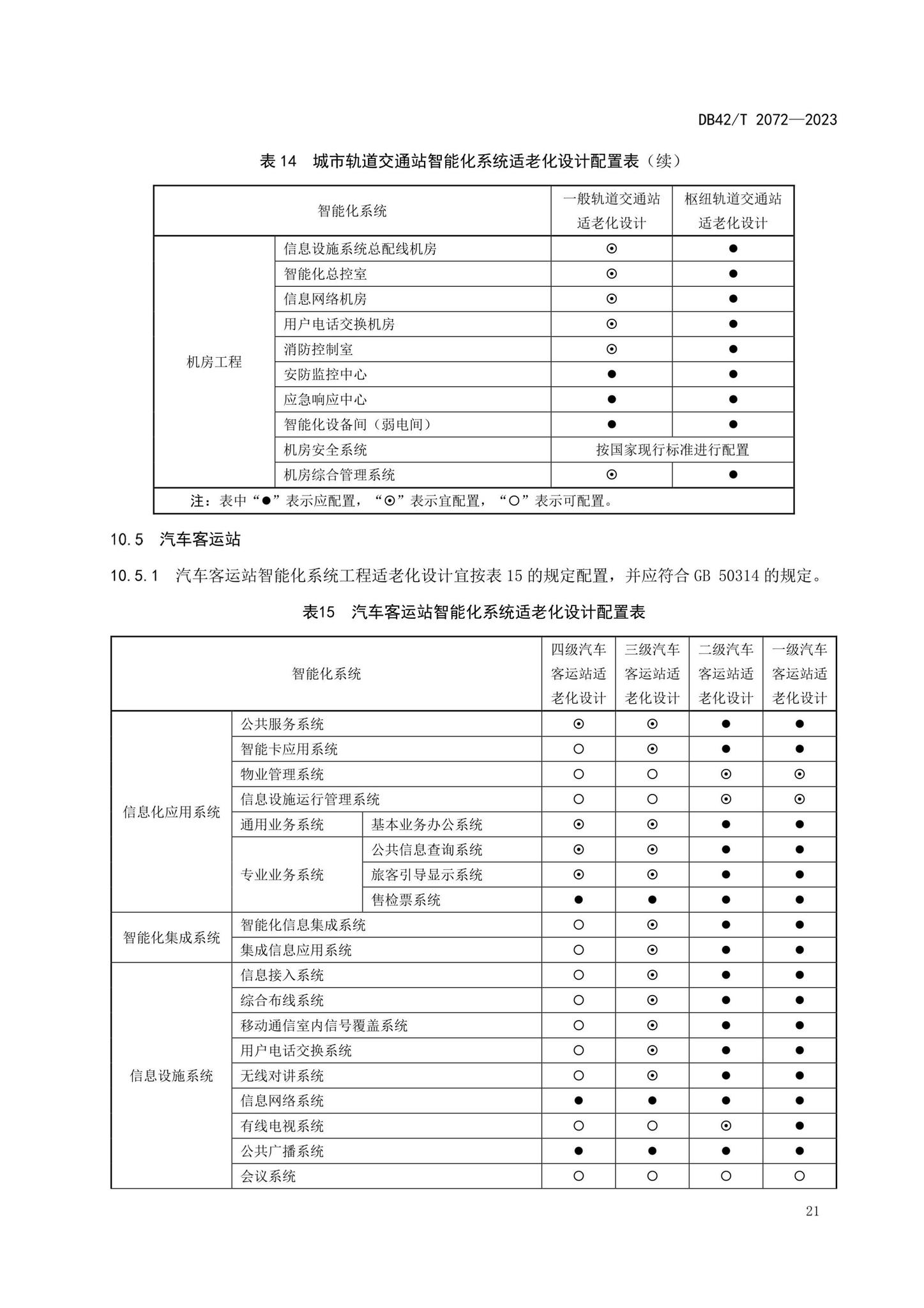 DB42/T2072-2023--适老型智能建筑设计规范