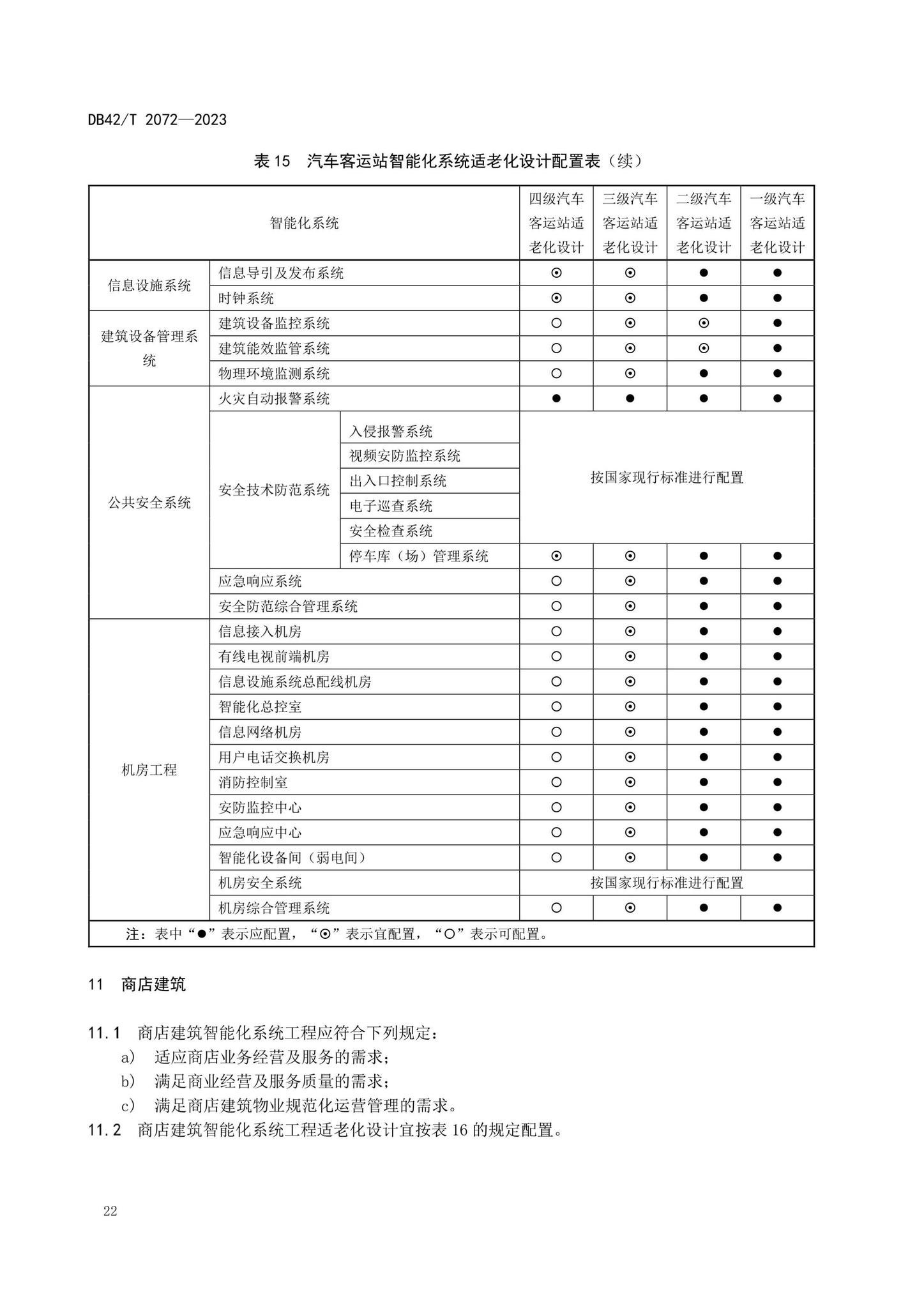 DB42/T2072-2023--适老型智能建筑设计规范