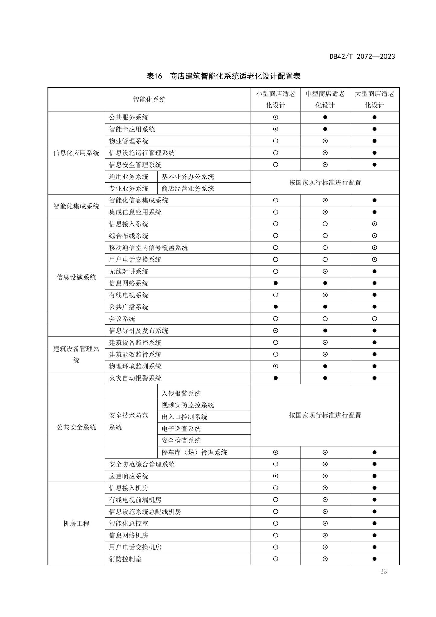 DB42/T2072-2023--适老型智能建筑设计规范