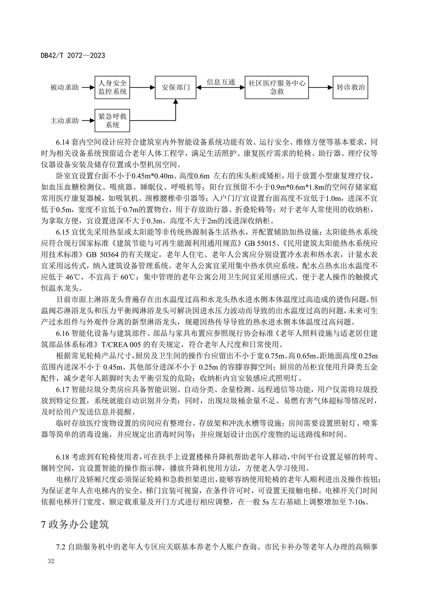 DB42/T2072-2023--适老型智能建筑设计规范