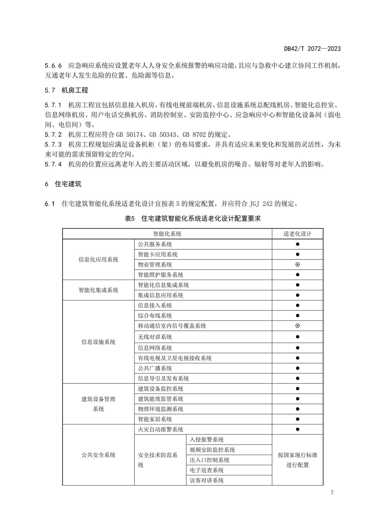 DB42/T2072-2023--适老型智能建筑设计规范