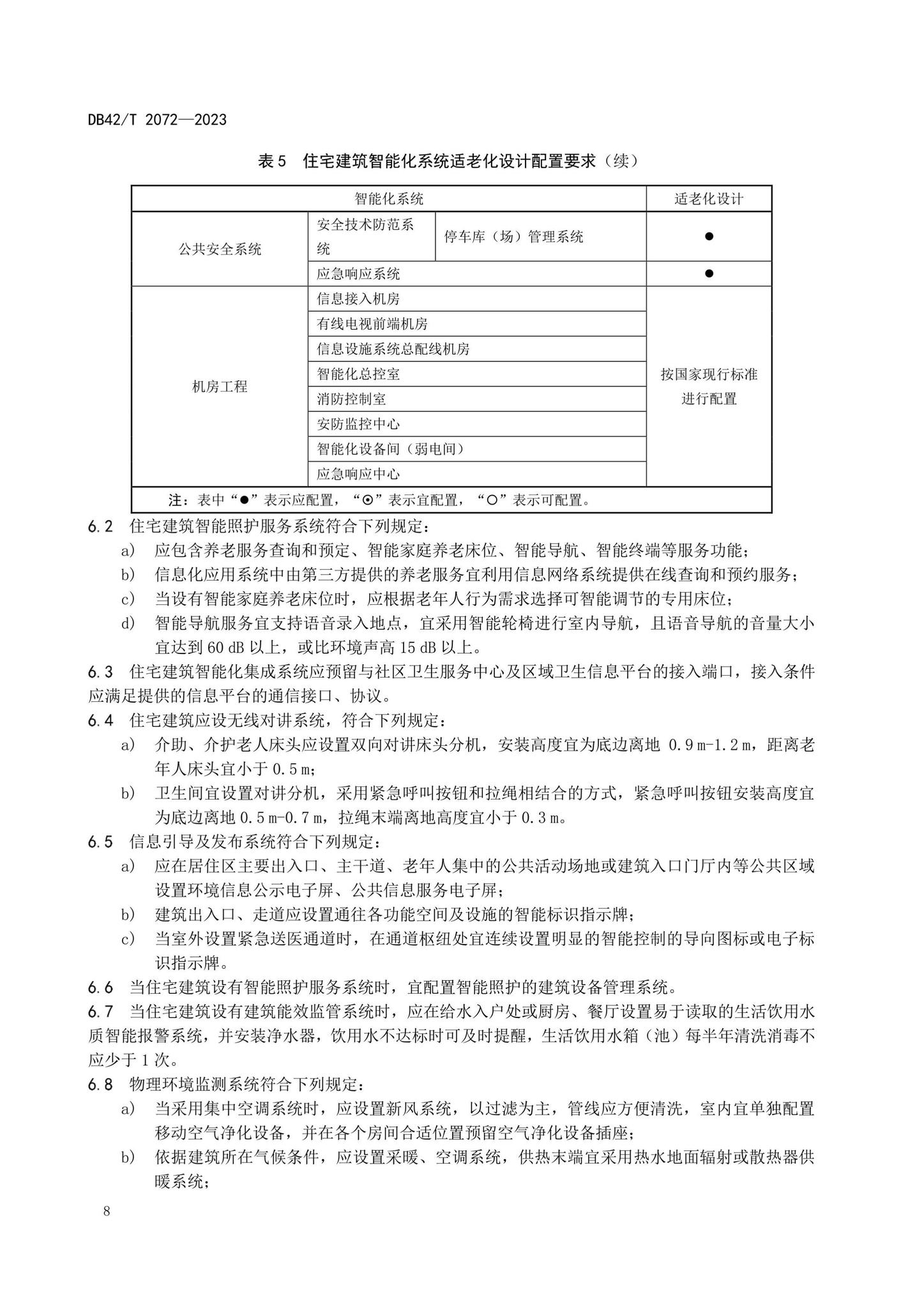 DB42/T2072-2023--适老型智能建筑设计规范