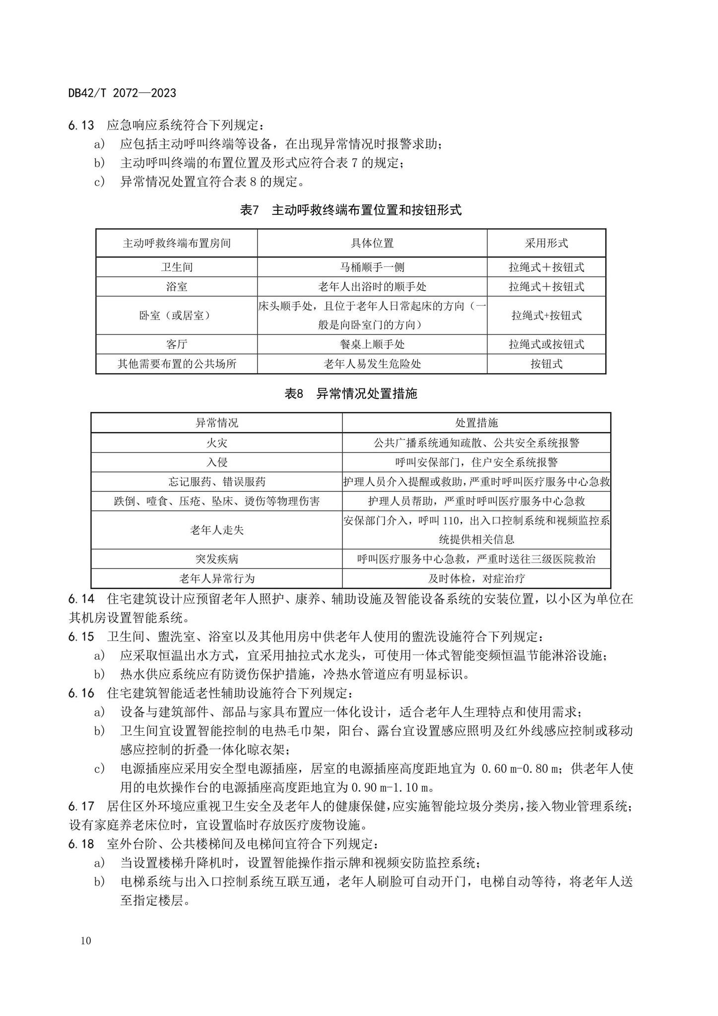 DB42/T2072-2023--适老型智能建筑设计规范