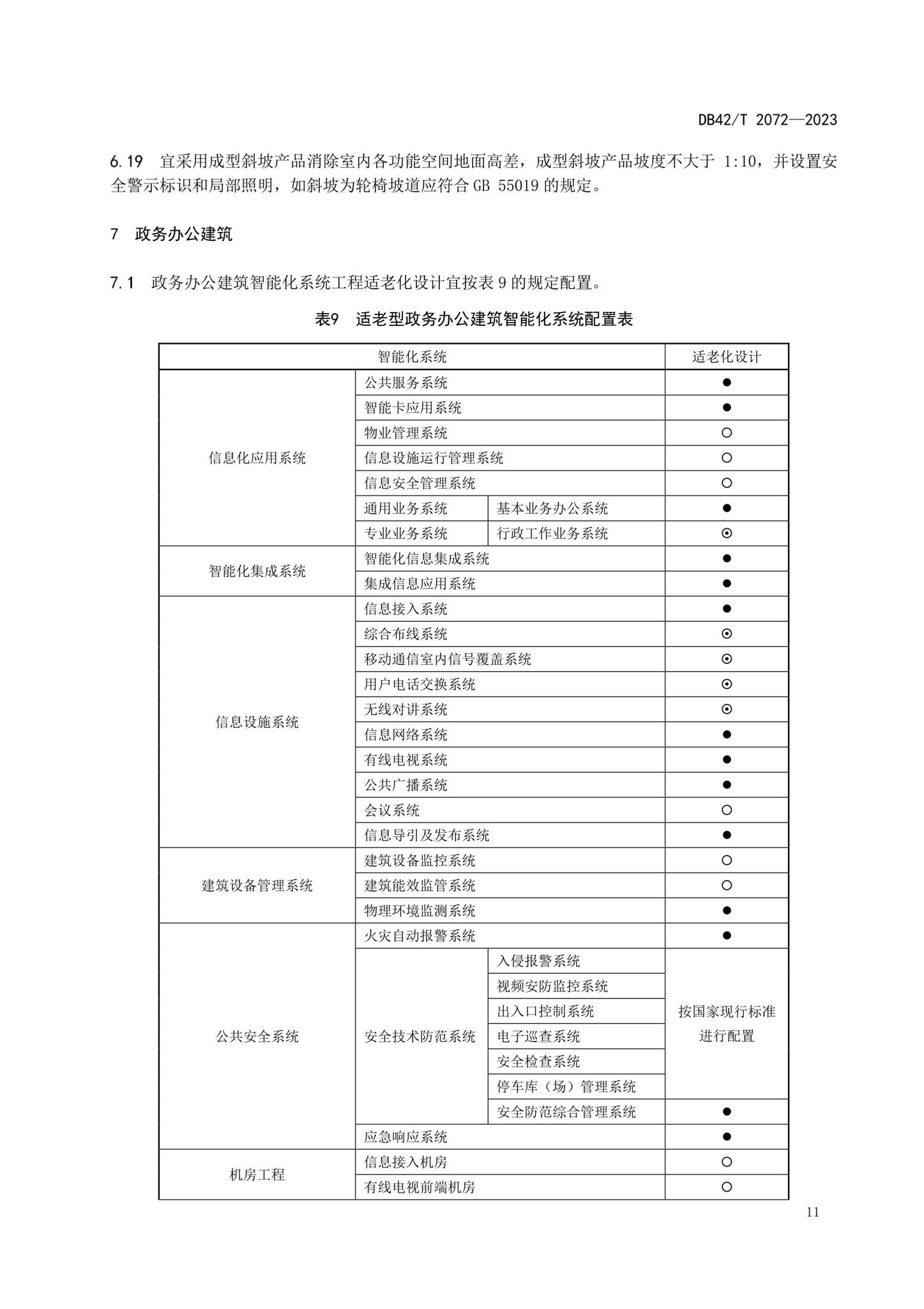 DB42/T2072-2023--适老型智能建筑设计规范