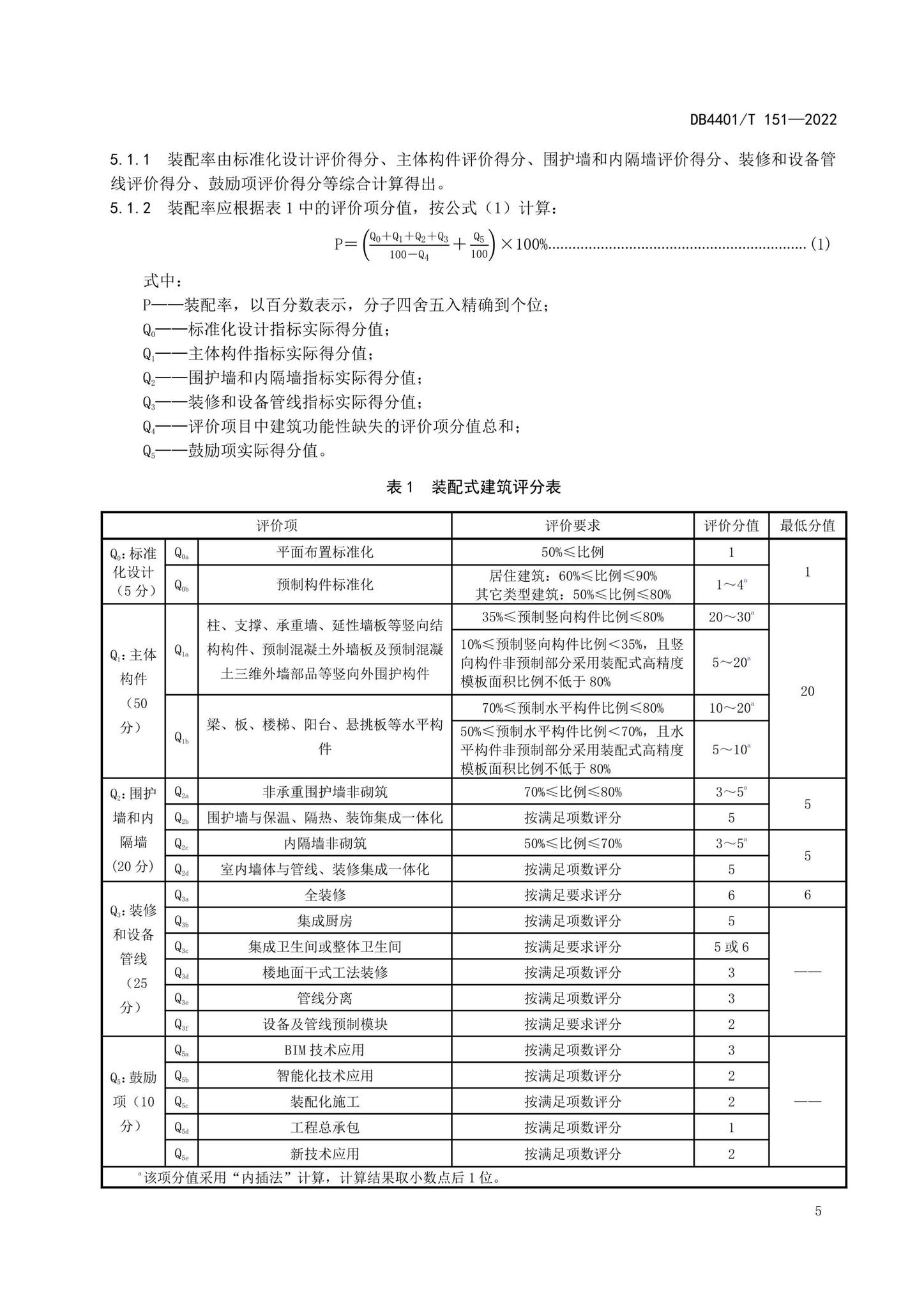 DB4401/T151-2022--装配式建筑评价标准