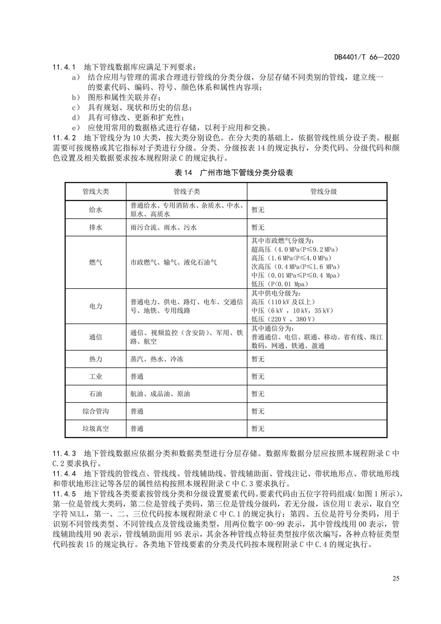 DB4401/T66-2020--地下管线探测技术规程