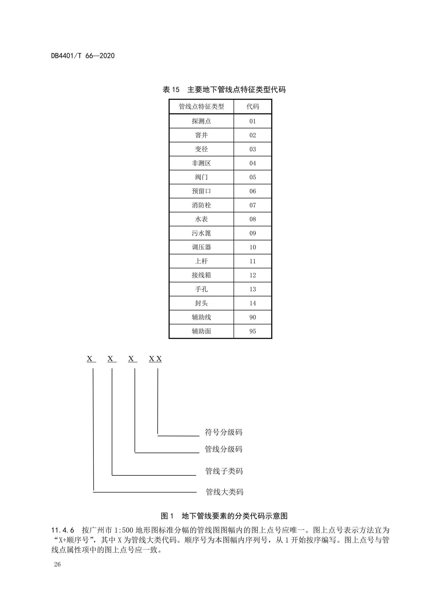 DB4401/T66-2020--地下管线探测技术规程