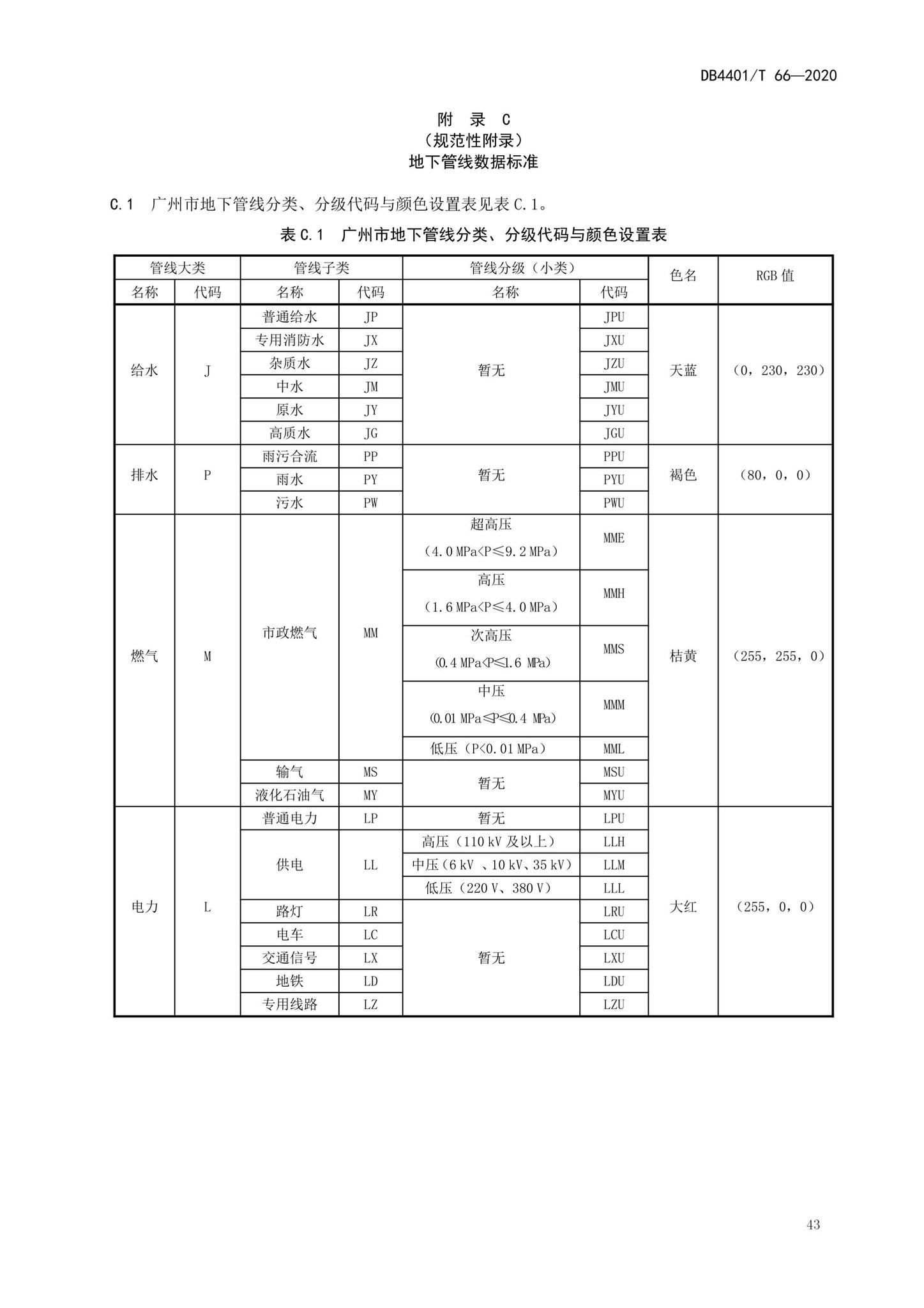 DB4401/T66-2020--地下管线探测技术规程