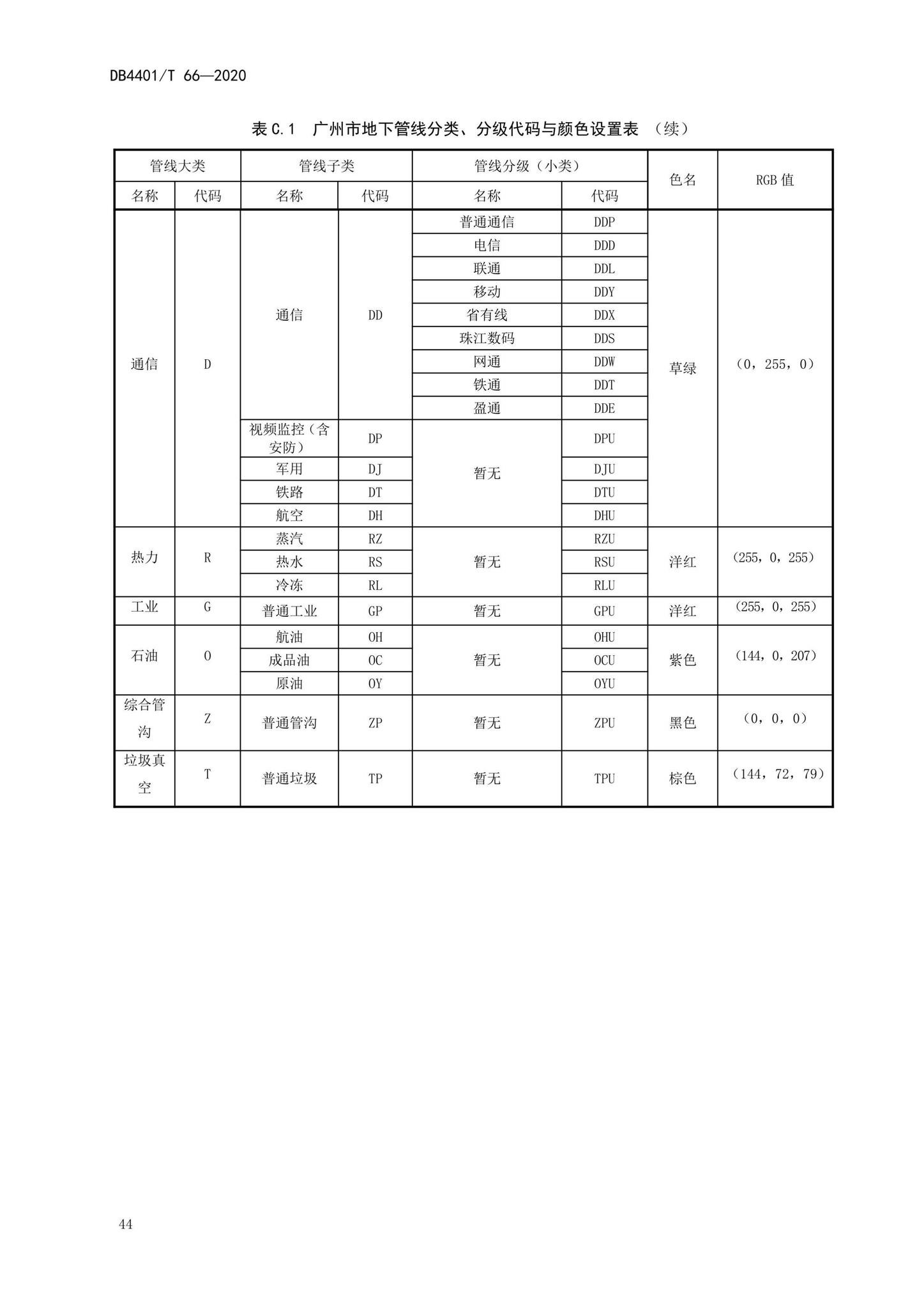 DB4401/T66-2020--地下管线探测技术规程