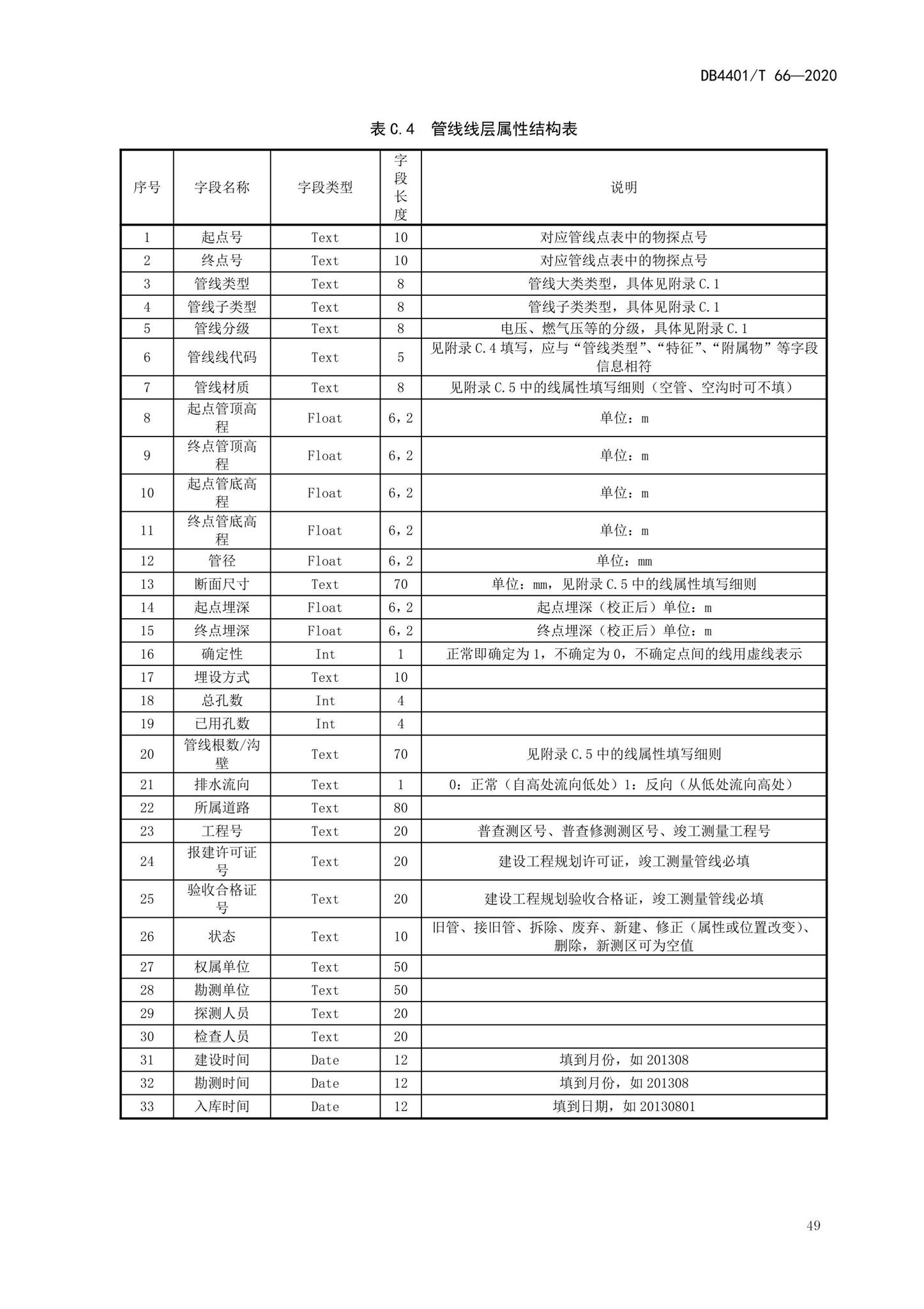 DB4401/T66-2020--地下管线探测技术规程