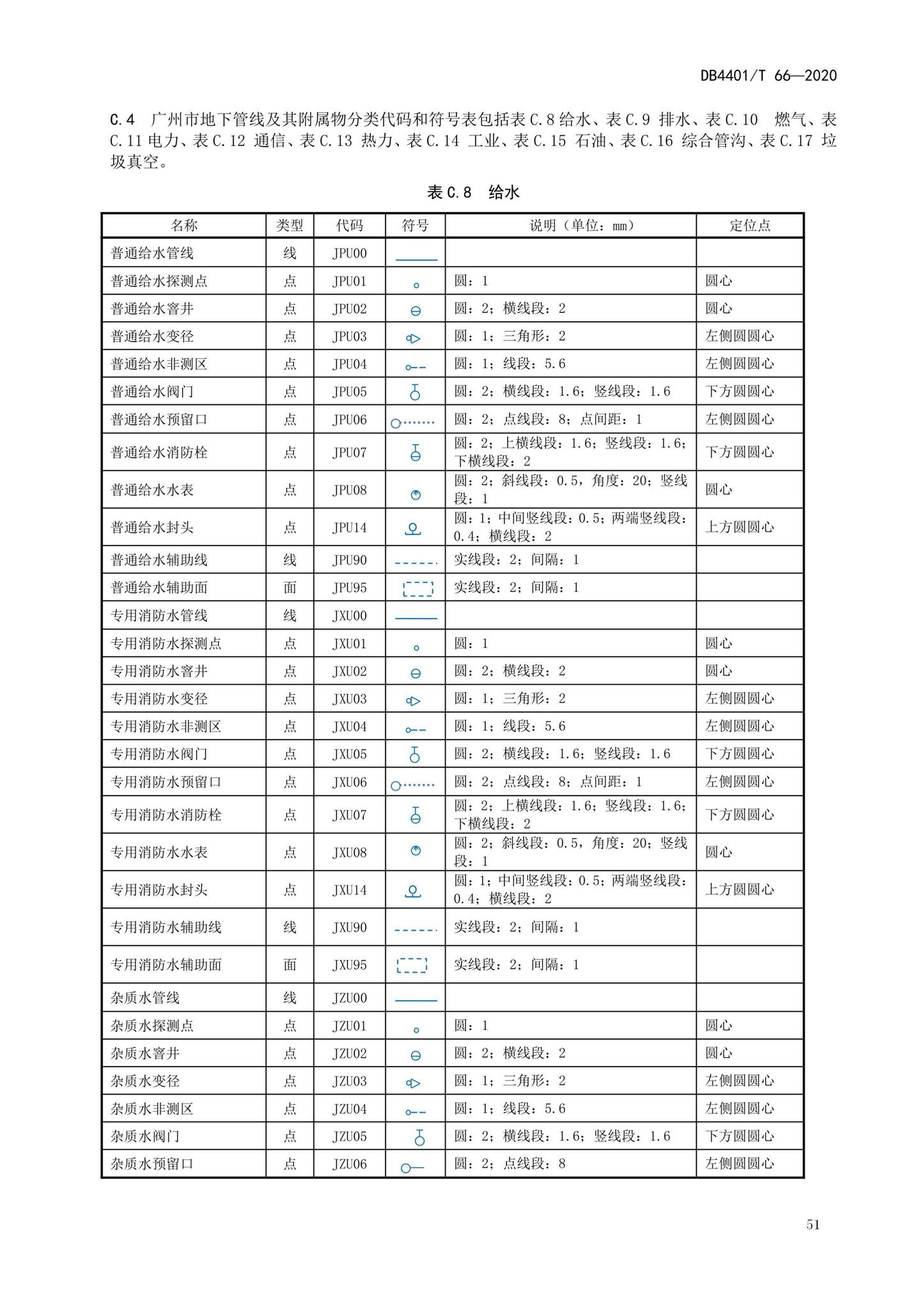 DB4401/T66-2020--地下管线探测技术规程