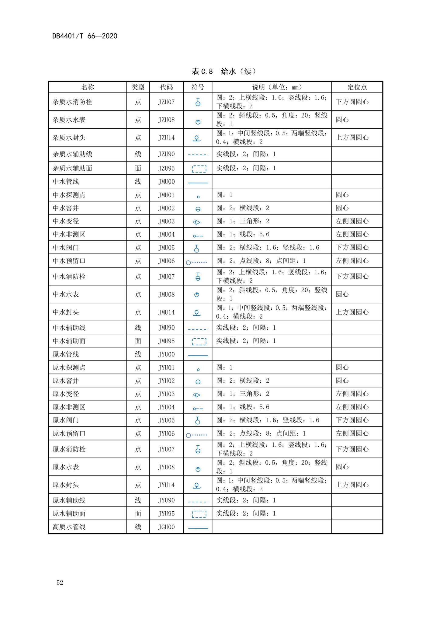 DB4401/T66-2020--地下管线探测技术规程